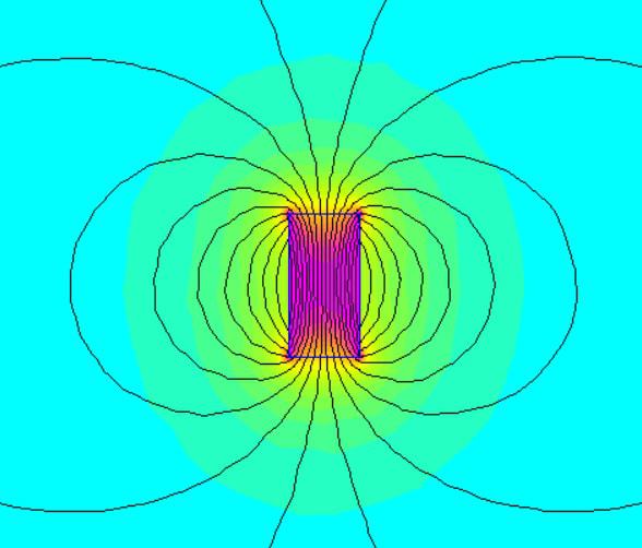 Magnetické pole okolo permanentného
  magnetu