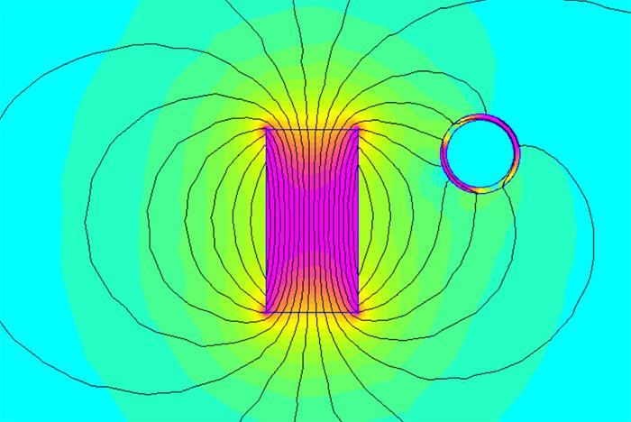 siločiary okolo magnetu - 2 magnety pri sebe