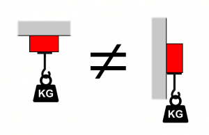 Čo znamená sila magnetu v kg?