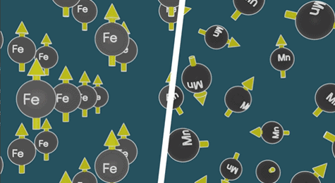 Zarovnané vs nezarovnané atómy