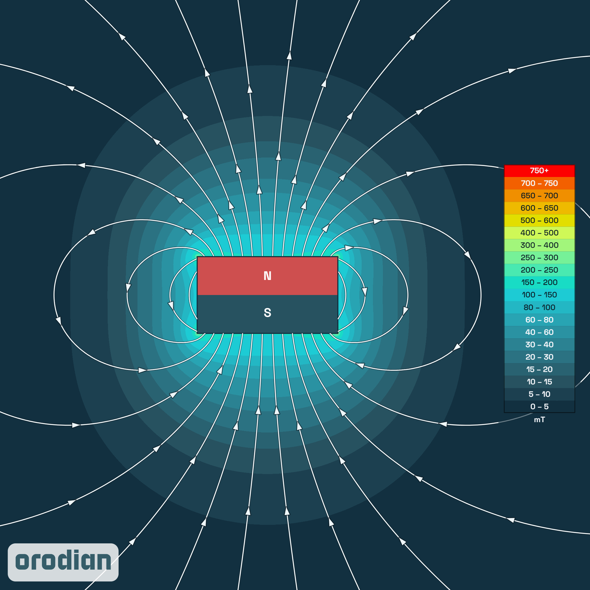 Mapa intenzity magnetického poľa —
feritový kvádrový magnet 22×15×12 mm, trieda Y30BH (simulácia)