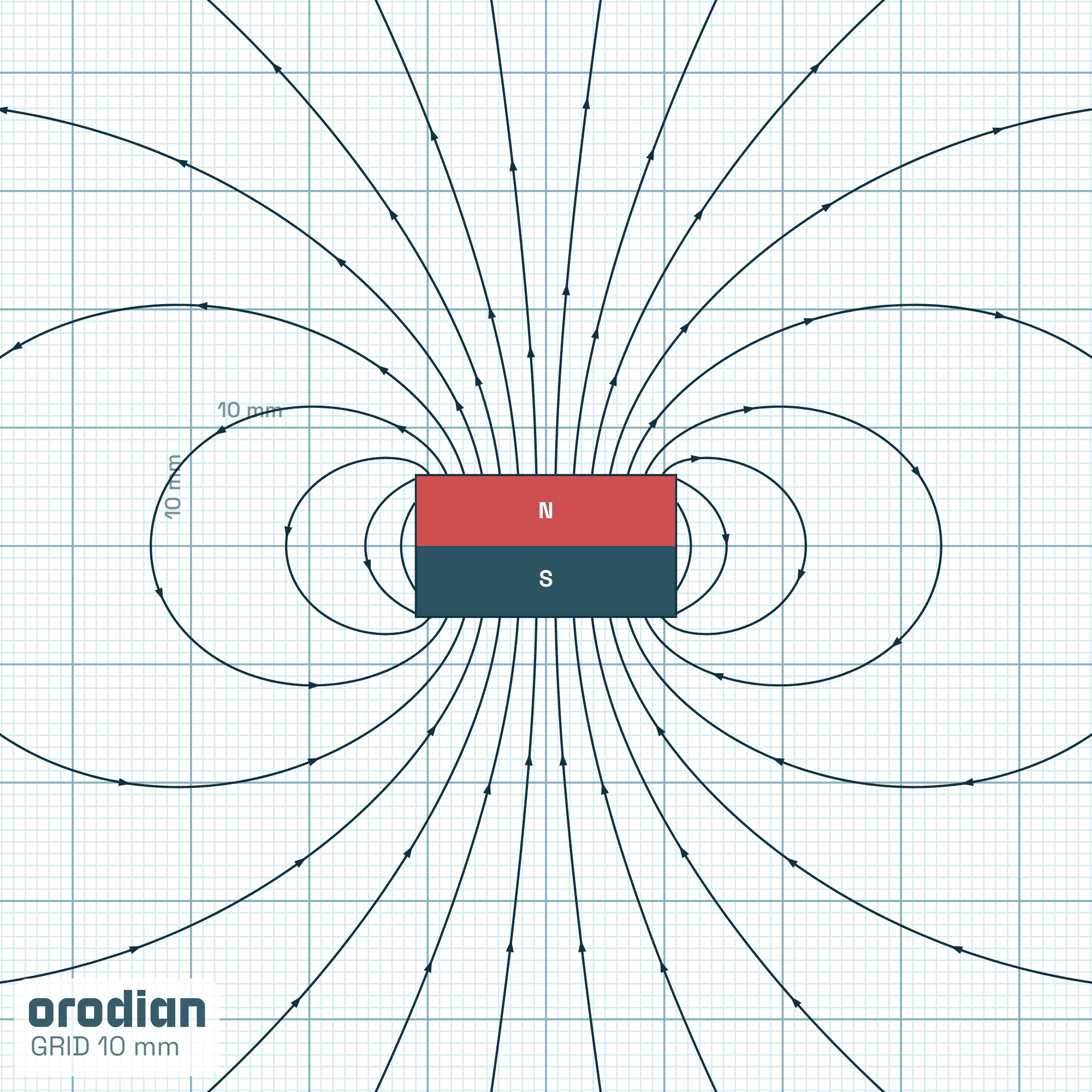 Siločiary magnetického poľa — feritový
kvádrový magnet 22×15×12 mm, trieda Y30BH (simulácia)
