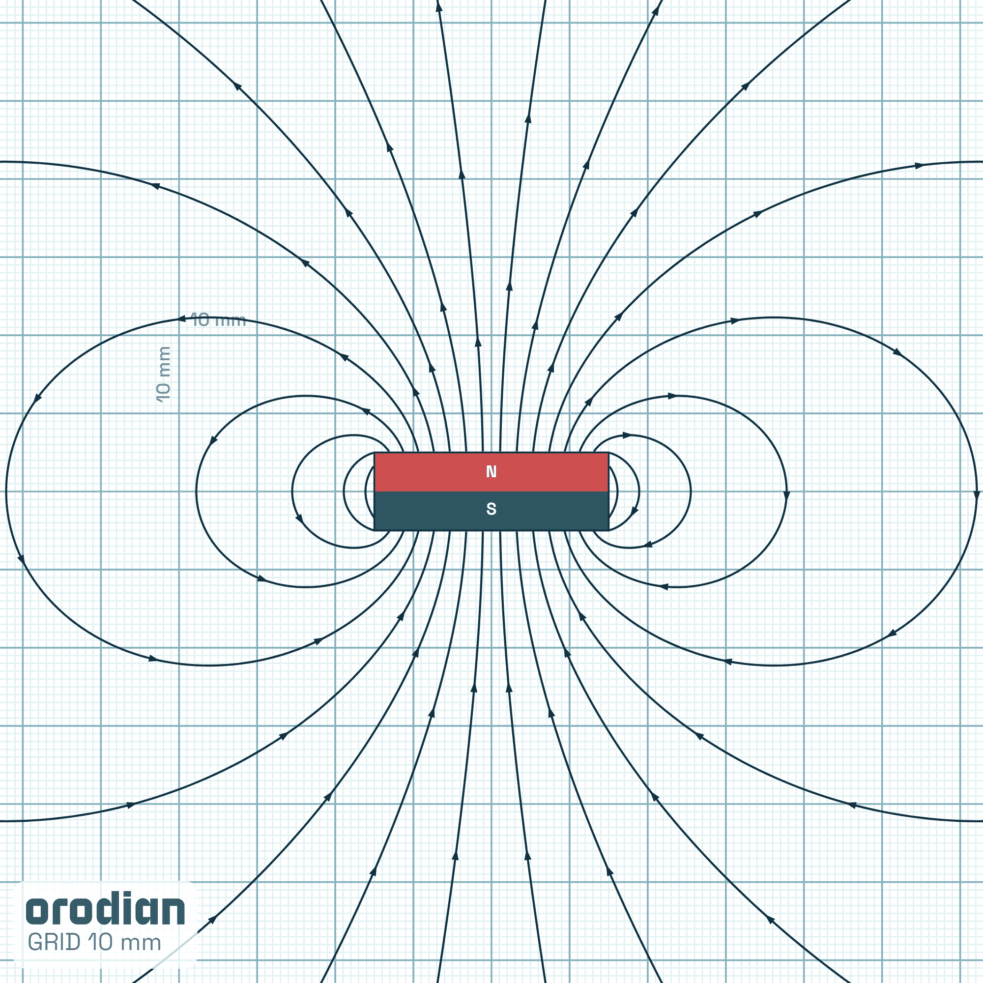 Siločiary magnetického poľa — feritový
kvádrový magnet 30×20×10 mm, trieda Y30BH (simulácia)