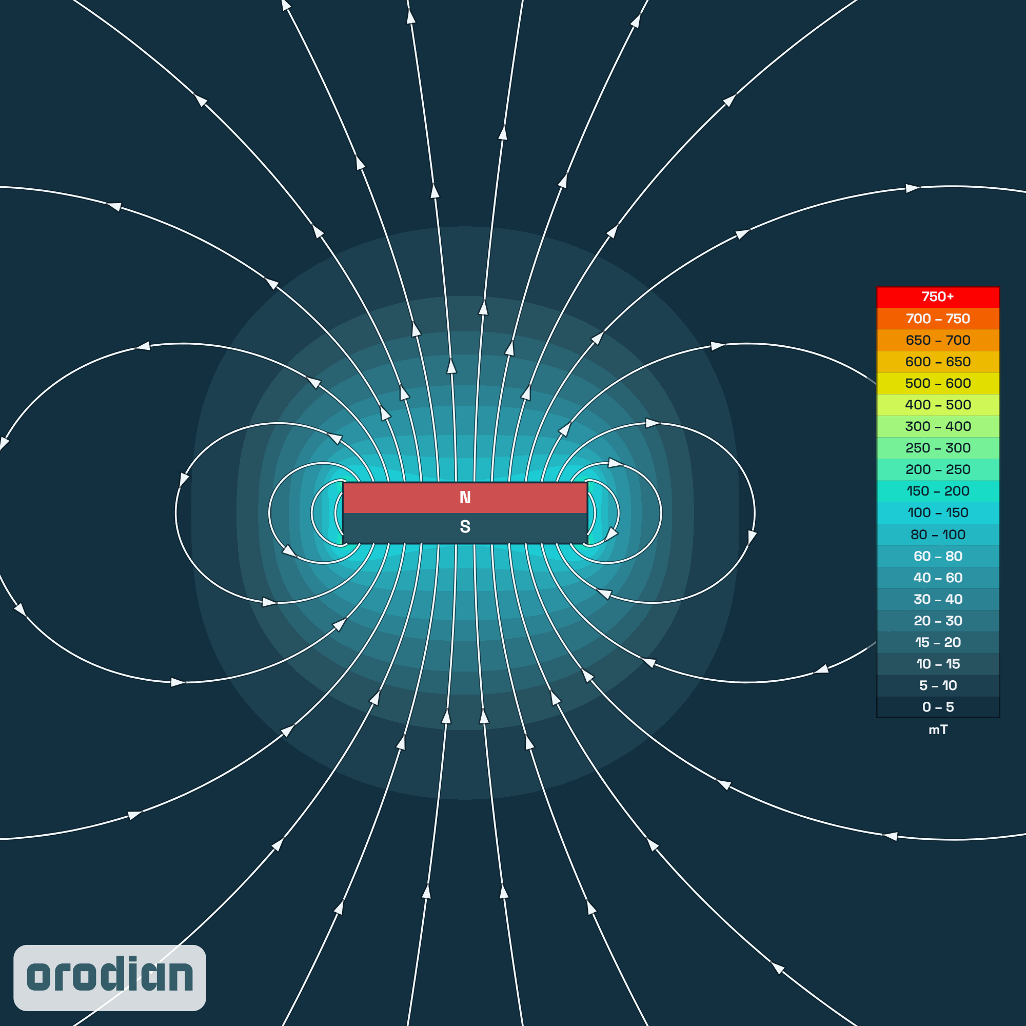 Mapa intenzity magnetického poľa —
feritový kvádrový magnet 40×25×10 mm, trieda Y30BH (simulácia)