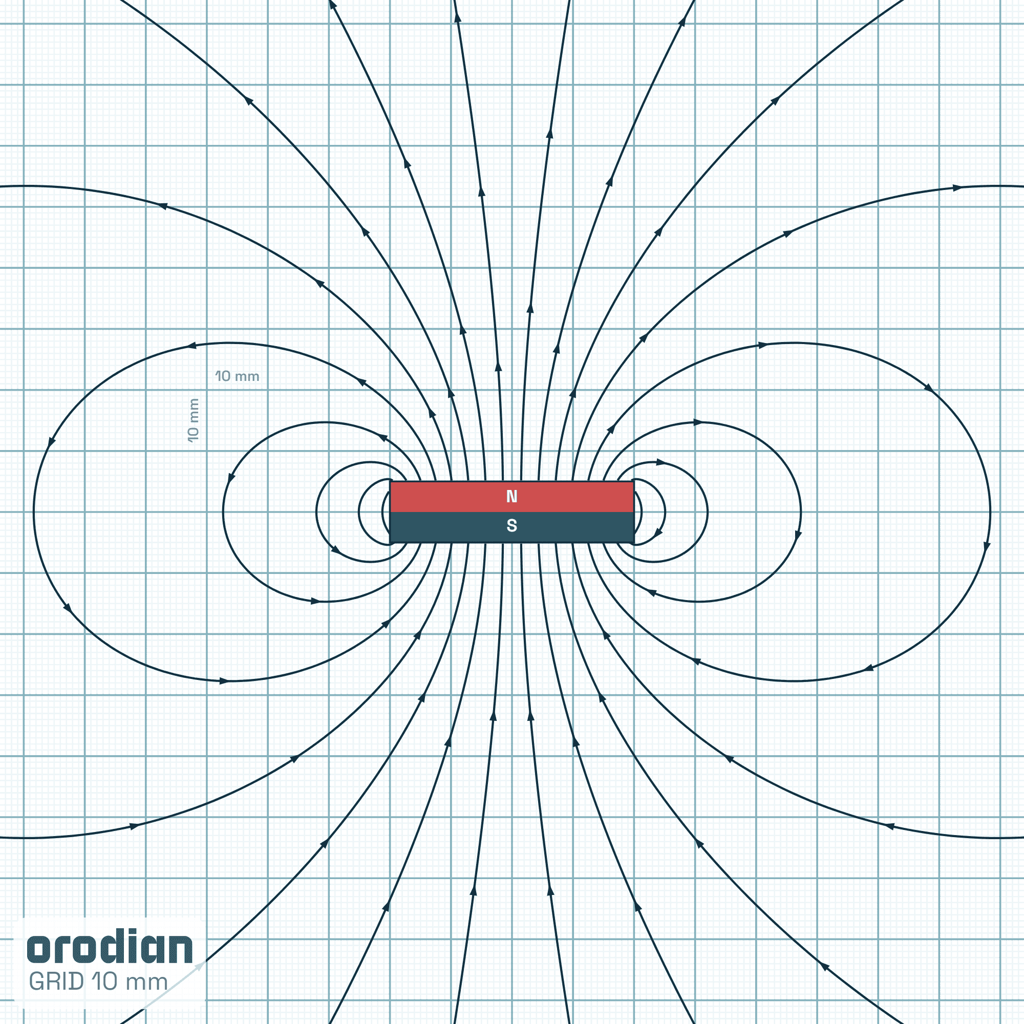 Siločiary magnetického poľa — feritový
kvádrový magnet 40×25×10 mm, trieda Y30BH (simulácia)