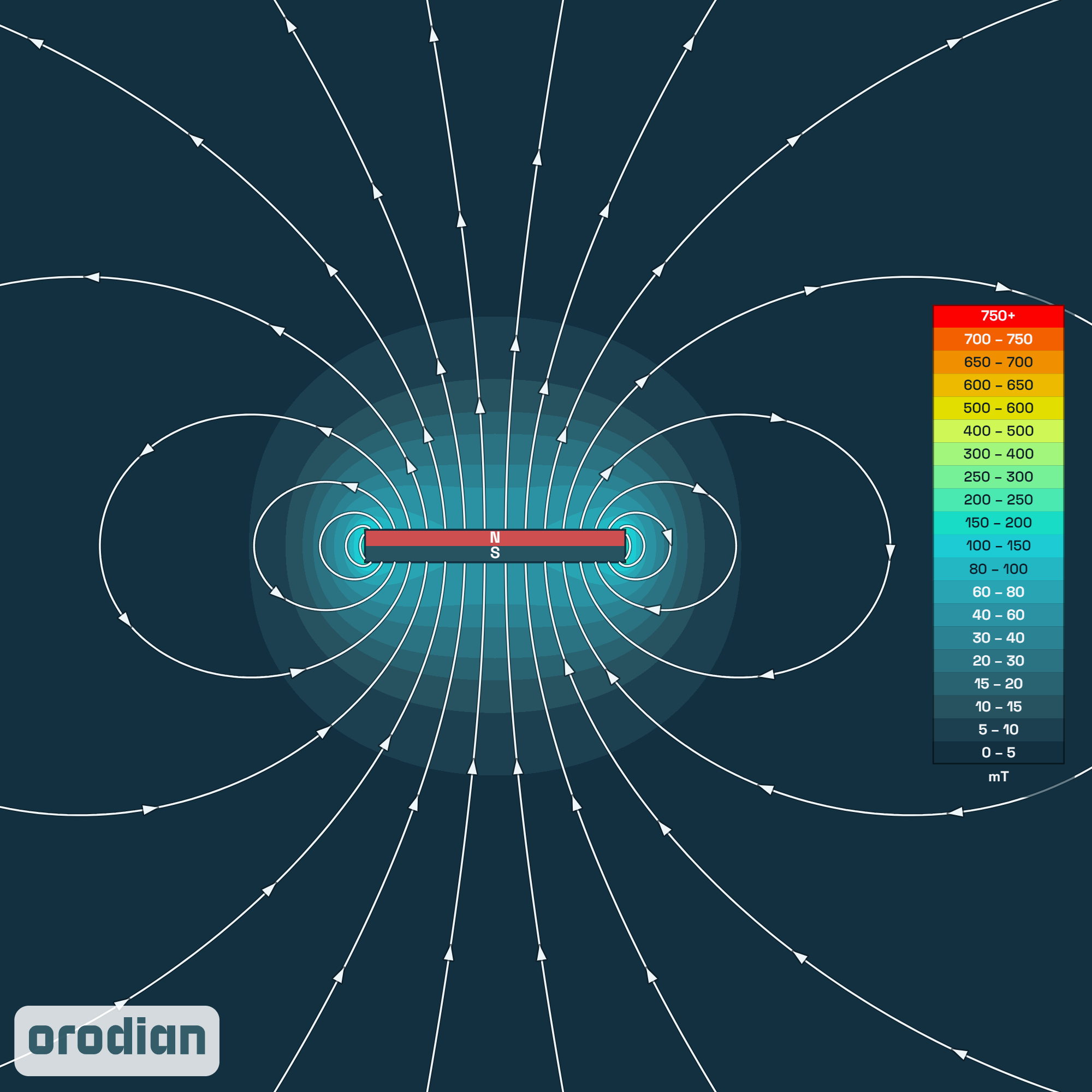 Mapa intenzity magnetického poľa —
feritový kvádrový magnet 40×25×5 mm, trieda Y30BH (simulácia)