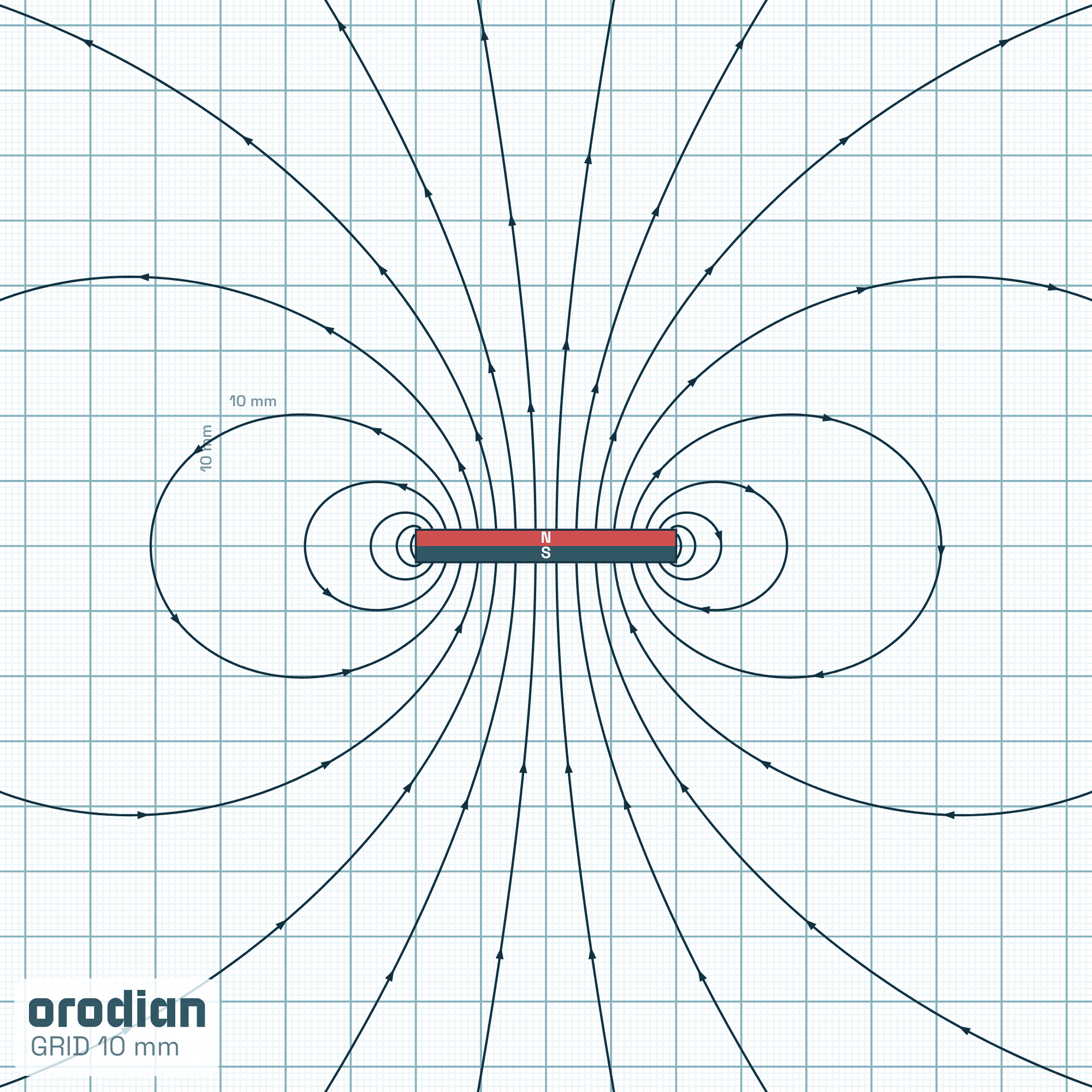 Siločiary magnetického poľa — feritový
kvádrový magnet 40×25×5 mm, trieda Y30BH (simulácia)