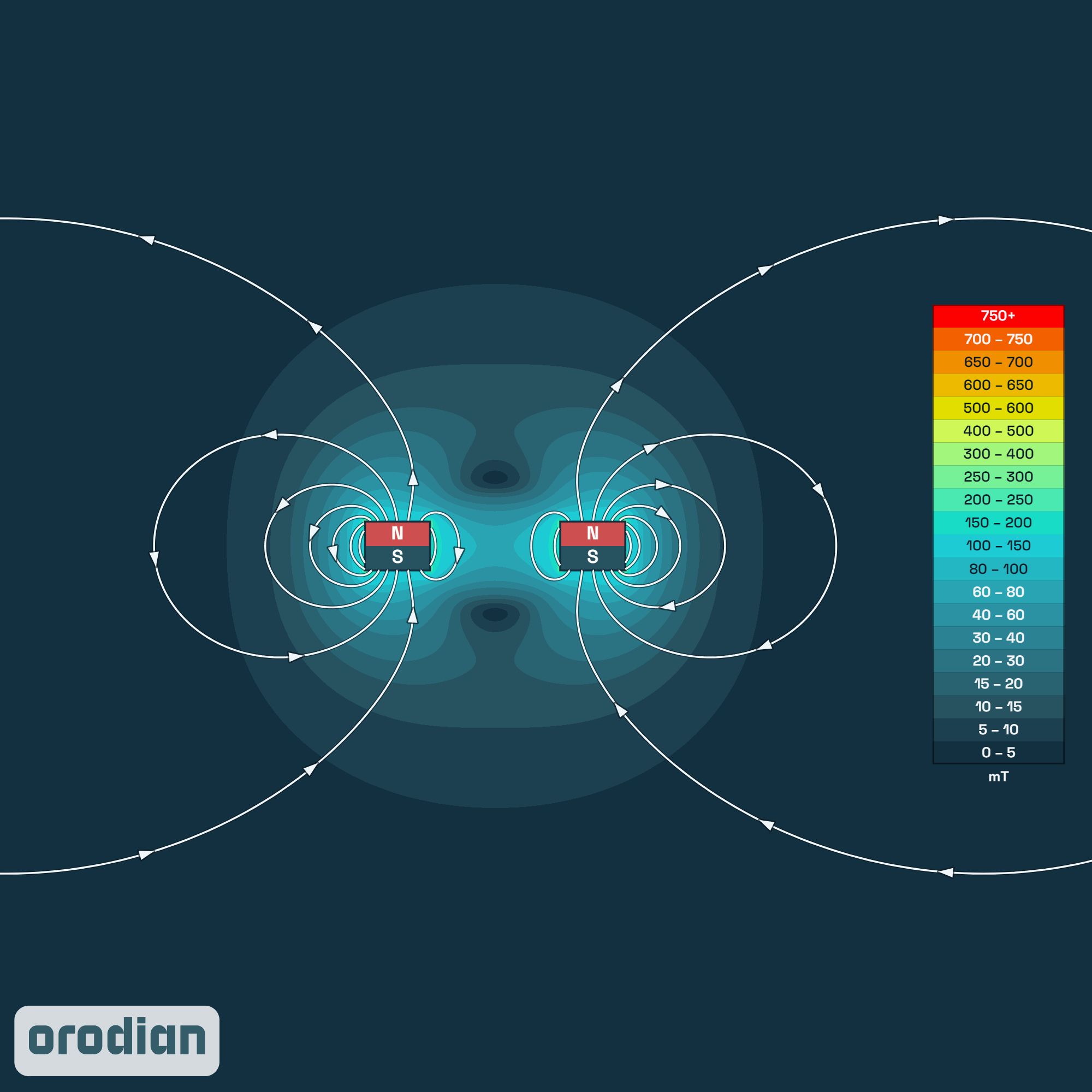 Mapa intenzity magnetického poľa —
feritový prstencový magnet ⌀80/⌀40×15 mm, trieda Y35 (simulácia)