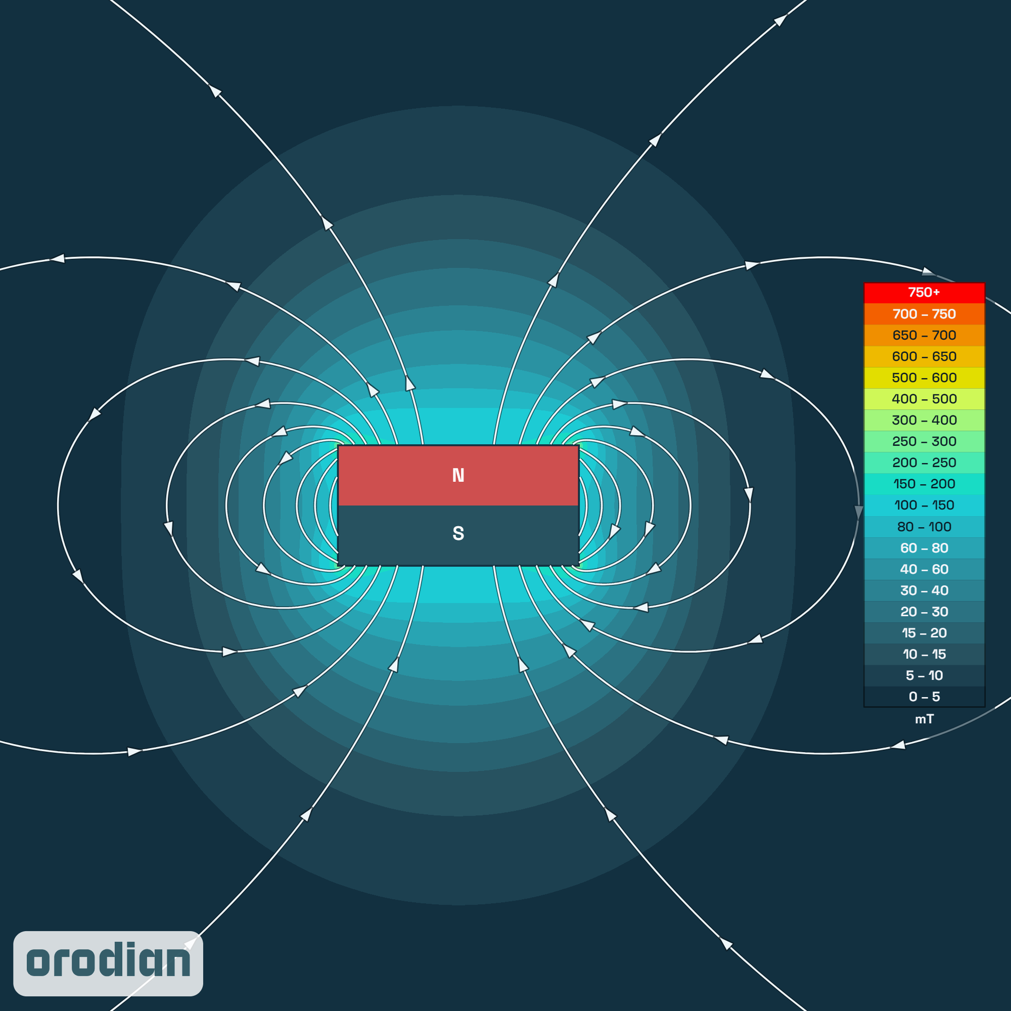 Mapa intenzity magnetického poľa —
feritový valcový magnet ⌀10×5 mm, trieda Y30BH (simulácia)