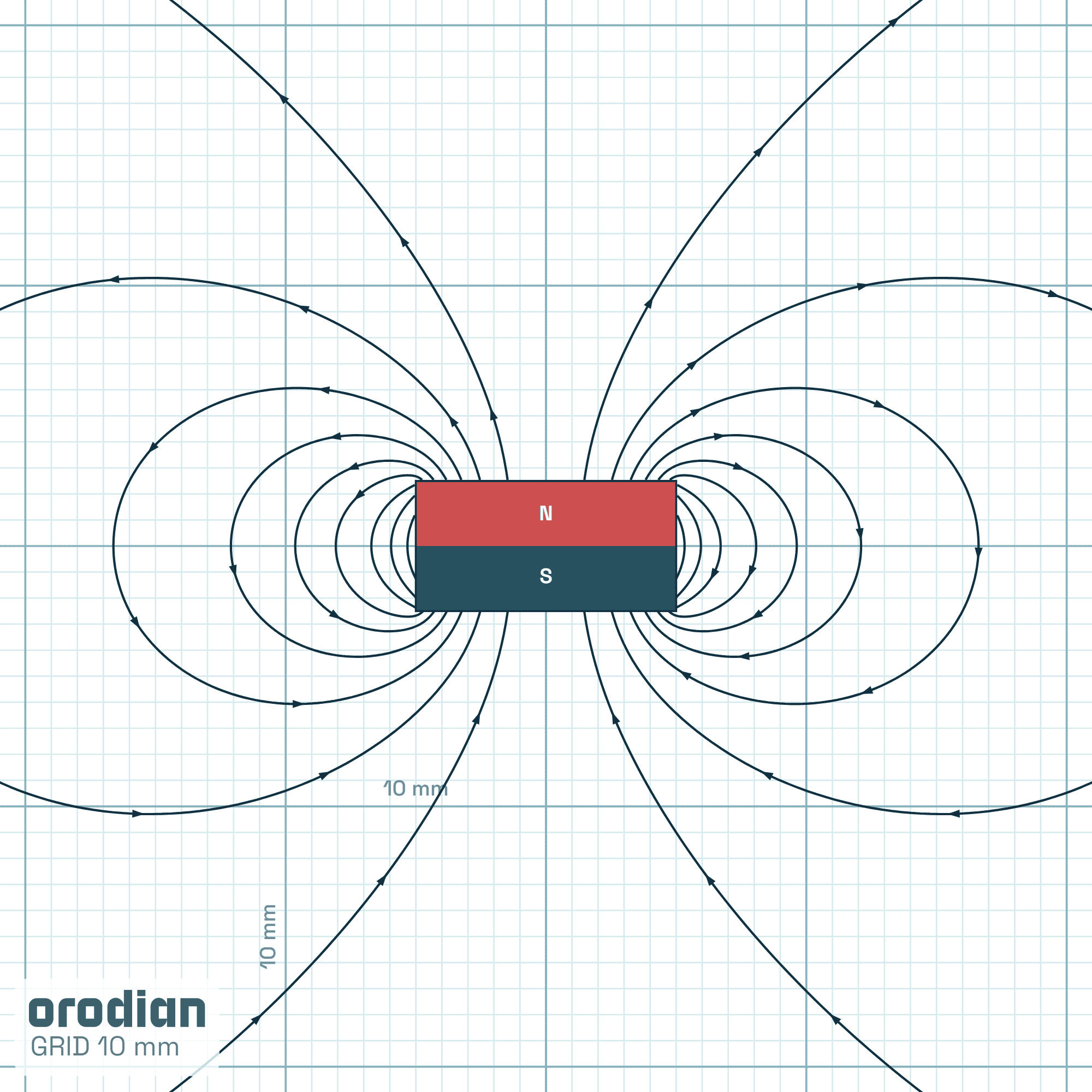 Siločiary magnetického poľa — feritový
valcový magnet ⌀10×5 mm, trieda Y30BH (simulácia)
