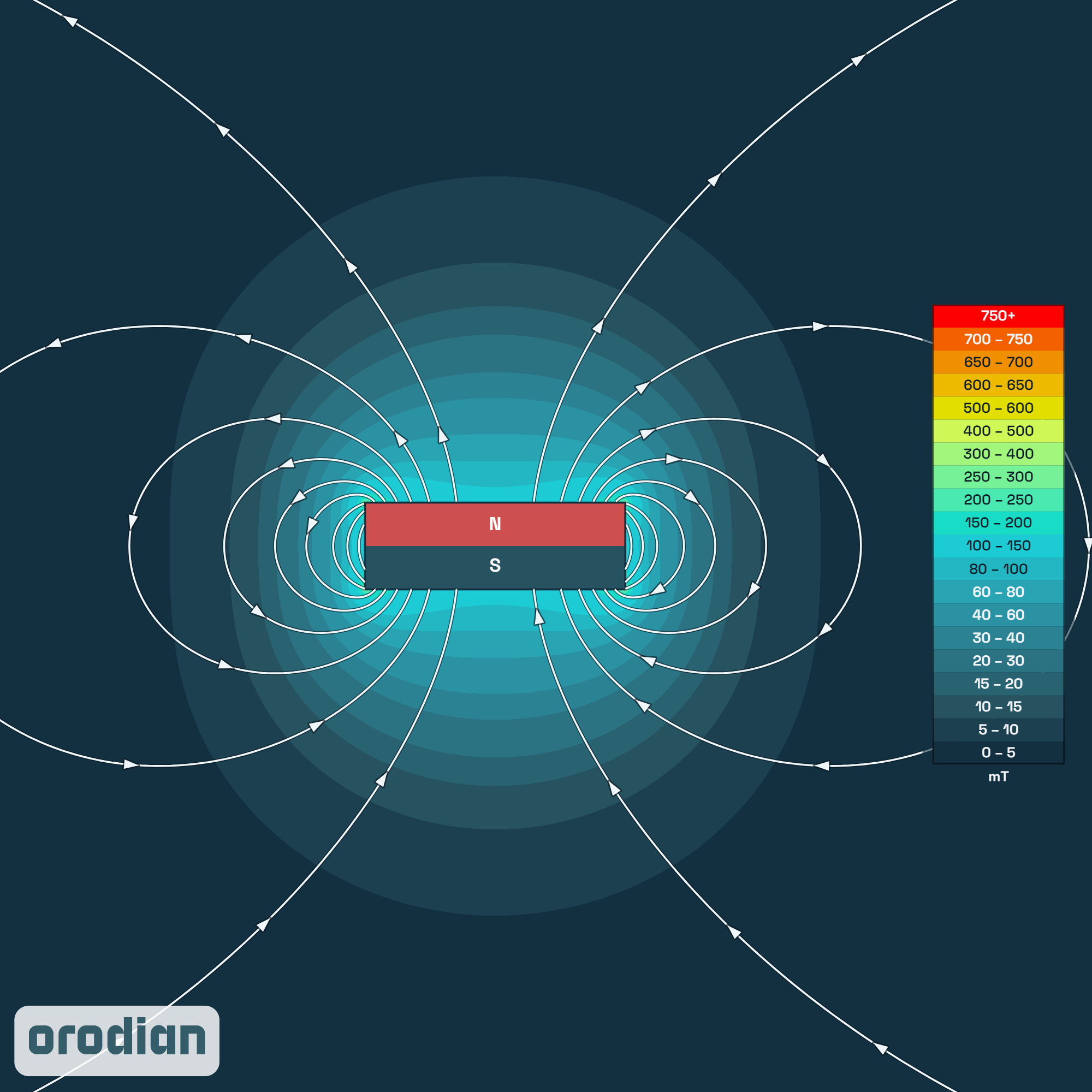 Mapa intenzity magnetického poľa —
feritový valcový magnet ⌀15×5 mm, trieda Y30BH (simulácia)
