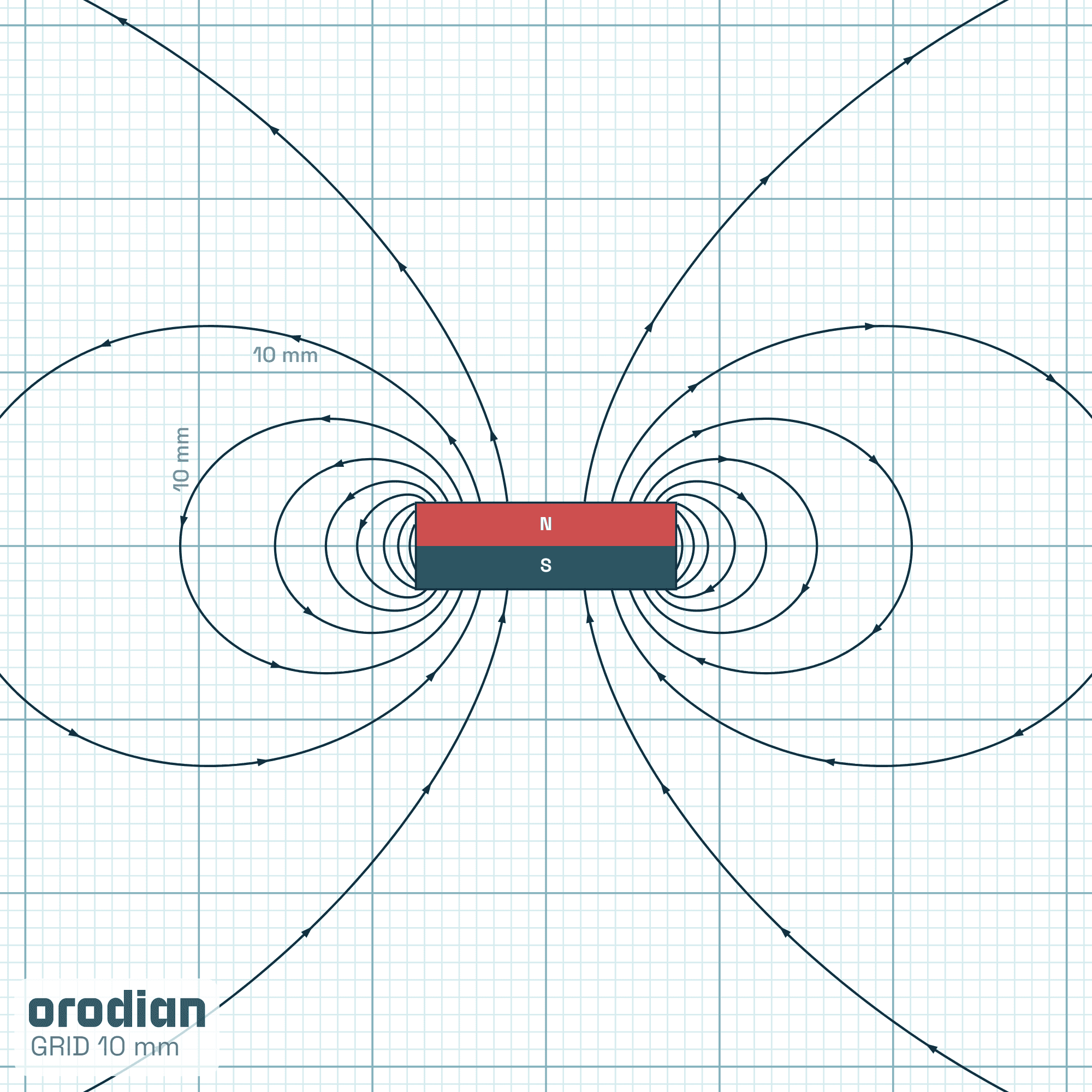 Siločiary magnetického poľa — feritový
valcový magnet ⌀15×5 mm, trieda Y30BH (simulácia)