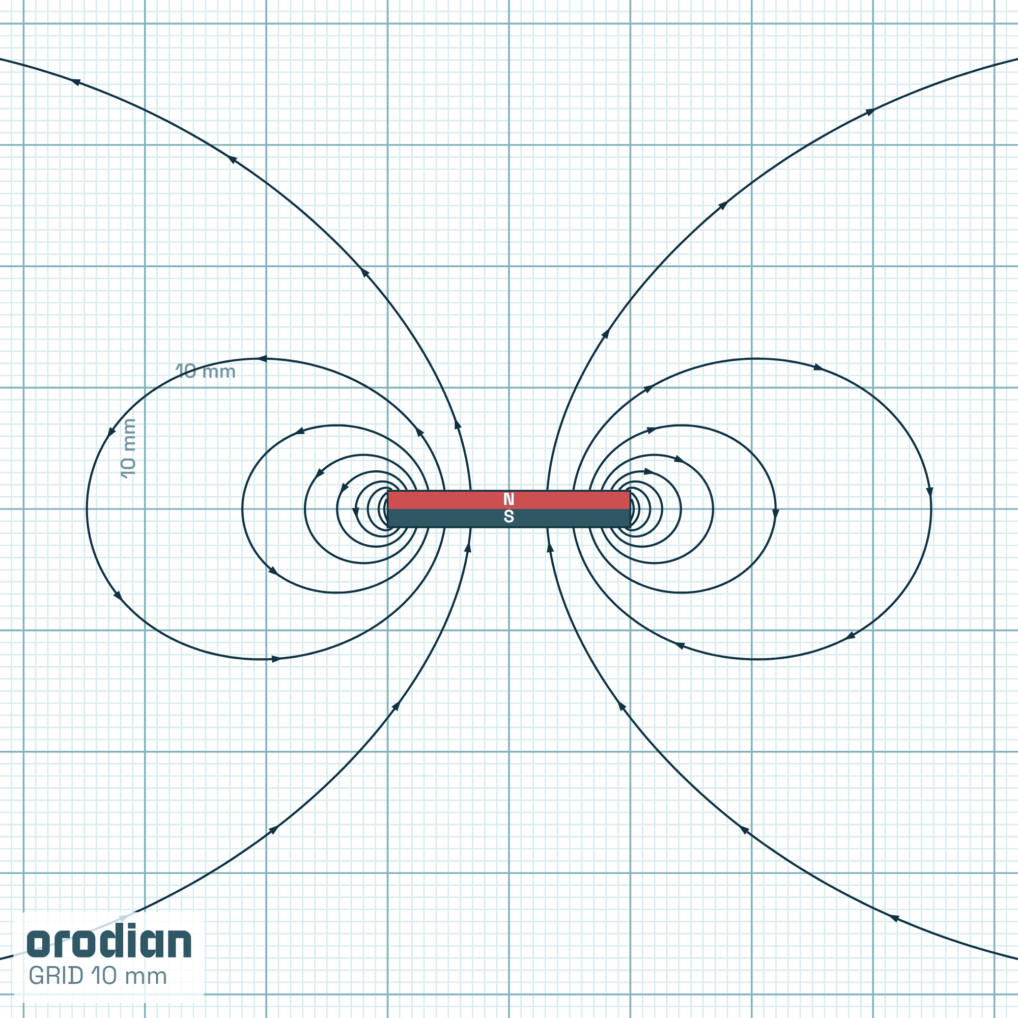 Siločiary magnetického poľa — feritový
valcový magnet ⌀20×3 mm, trieda Y35 (simulácia)