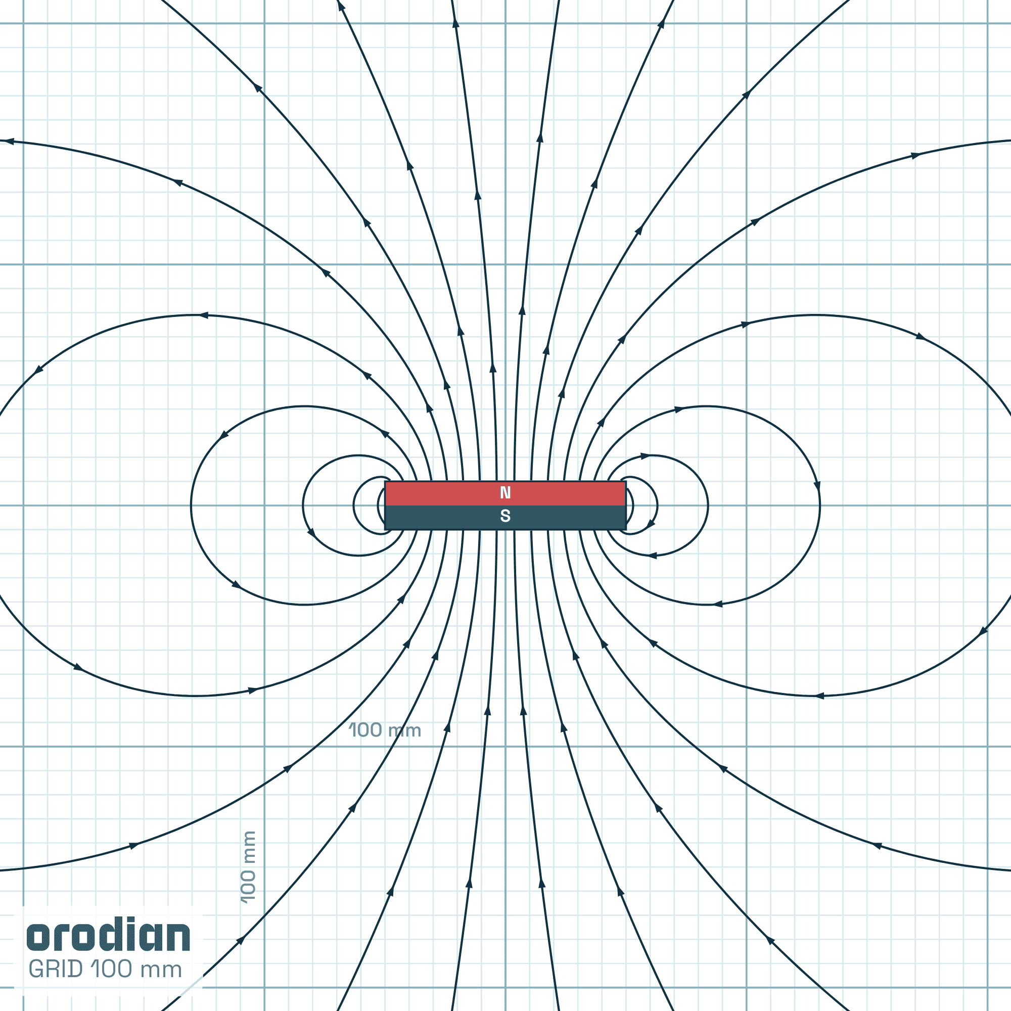 Siločiary magnetického poľa — neodýmový
kvádrový magnet 100×50×20 mm, trieda N38 (simulácia)