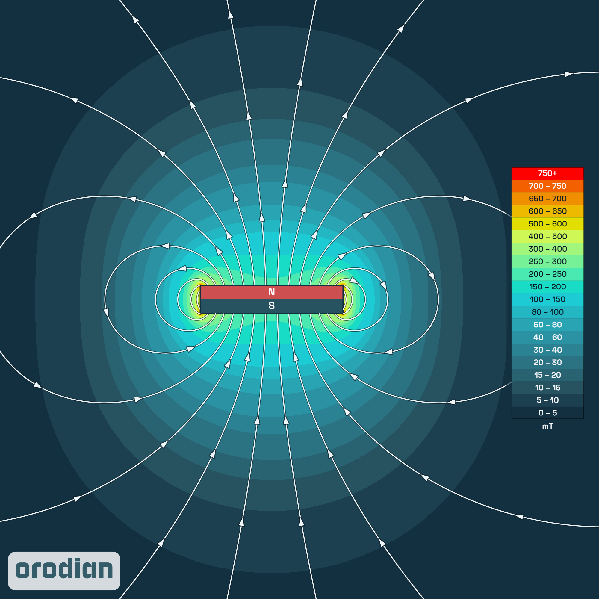 Mapa intenzity magnetického poľa —
neodýmový kvádrový magnet 10×10×2 mm, trieda N38 (simulácia)