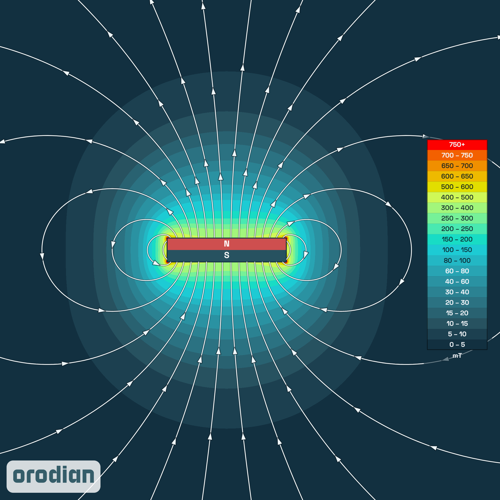 Mapa intenzity magnetického poľa —
neodýmový kvádrový magnet 10×4×2 mm, trieda N52 (simulácia)