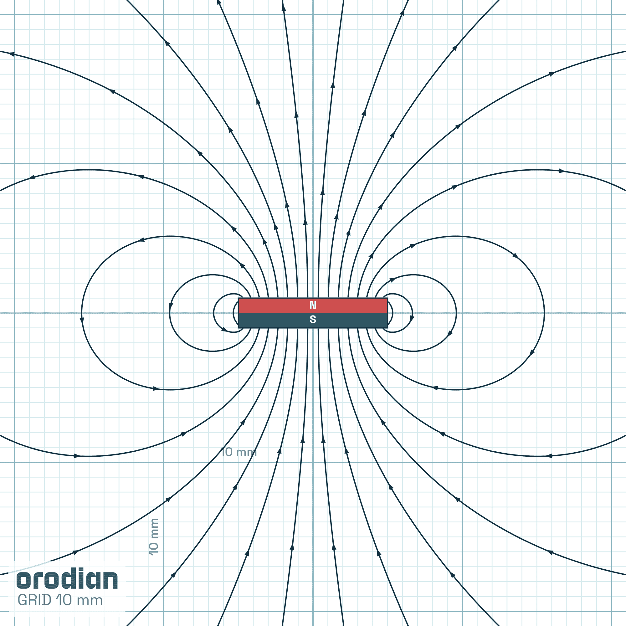 Siločiary magnetického poľa — neodýmový
kvádrový magnet 10×4×2 mm, trieda N52 (simulácia)