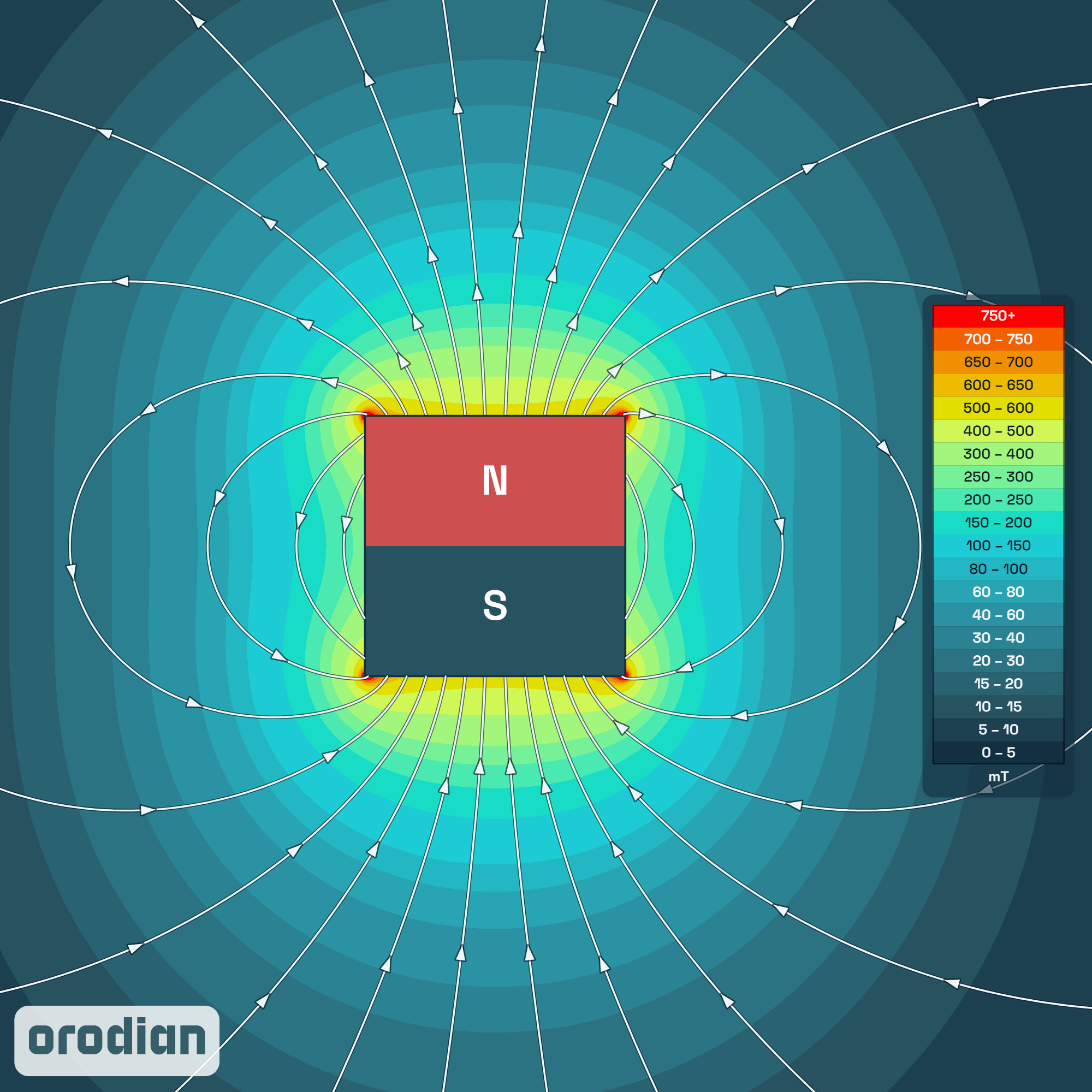 Mapa intenzity magnetického poľa —
neodýmový magnet (kocka) 15×15×15 mm, trieda N38 (simulácia)