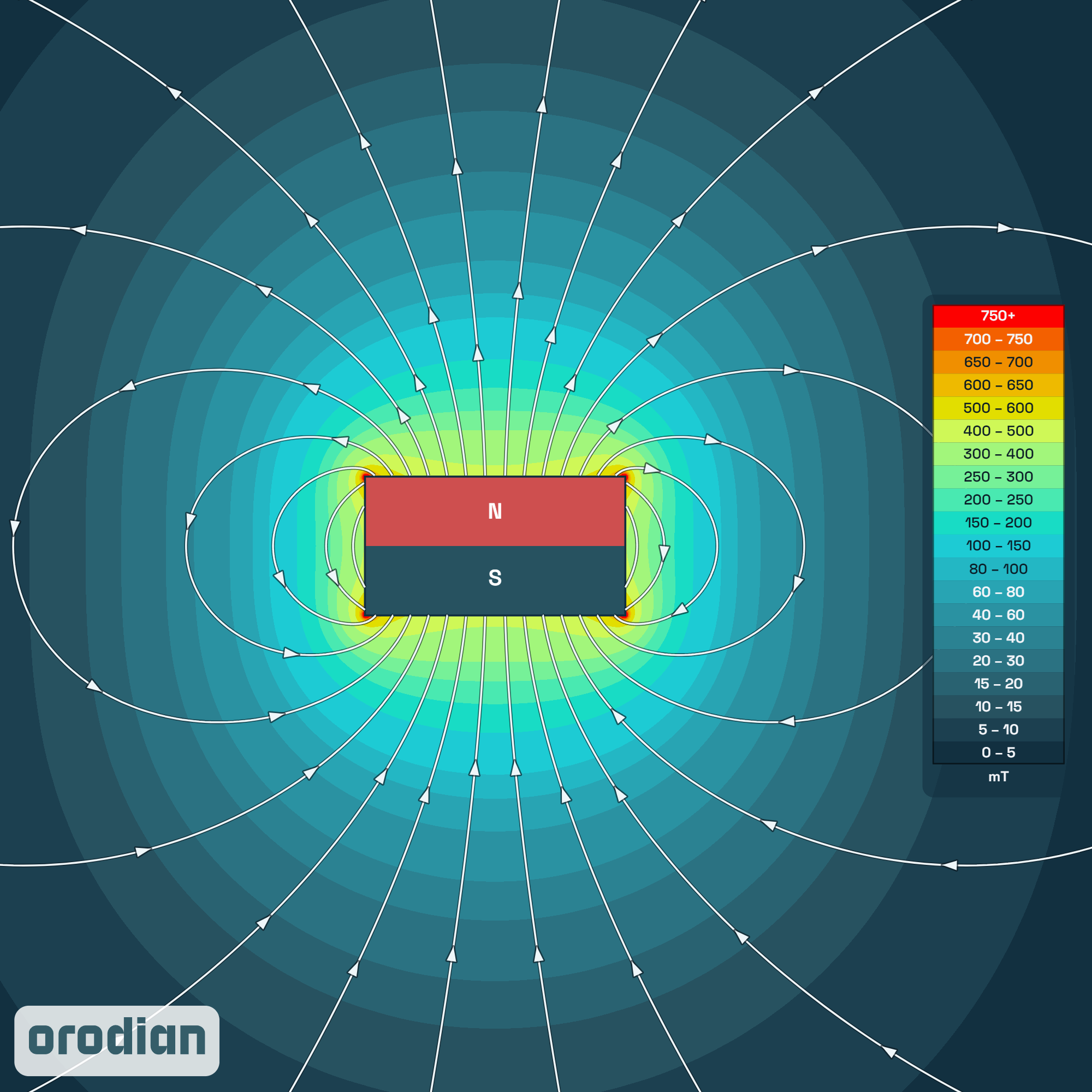Mapa intenzity magnetického poľa —
neodýmový kvádrový magnet 15×15×8 mm, trieda N38 (simulácia)