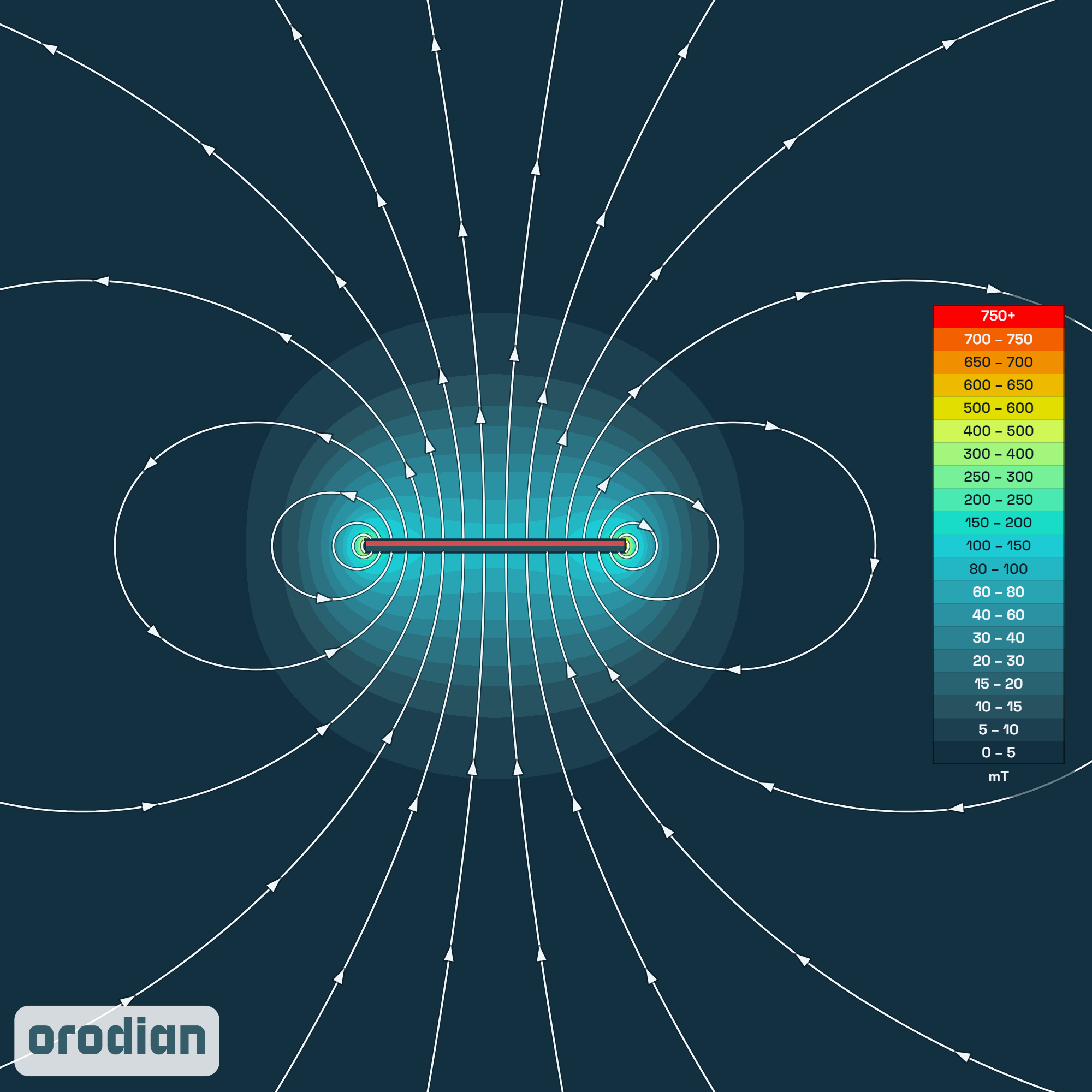 Mapa intenzity magnetického poľa —
neodýmový kvádrový magnet 20×10×1 mm, trieda N38, so samolepkou (simulácia)