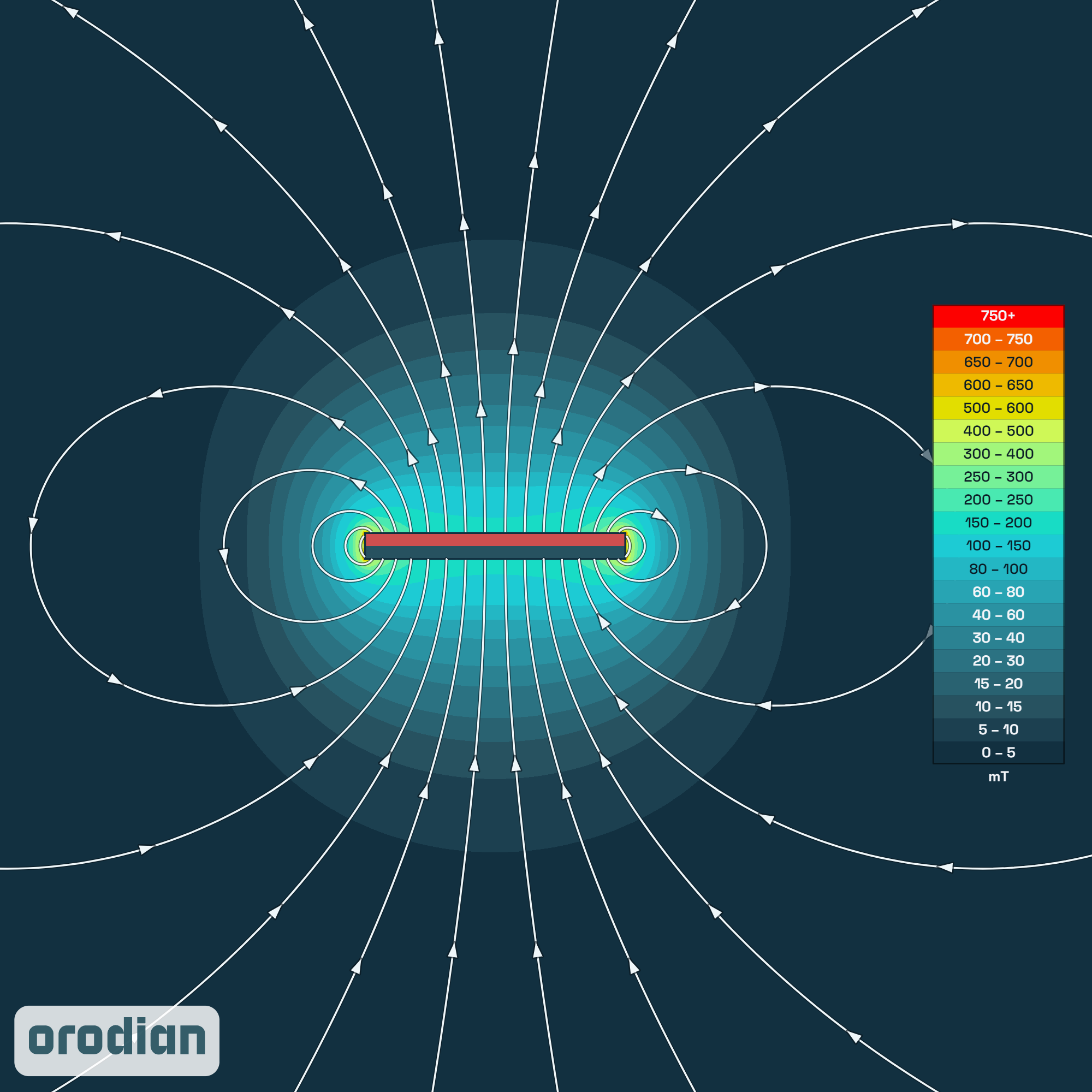 Mapa intenzity magnetického poľa —
neodýmový kvádrový magnet 20×10×2 mm, trieda N38 (simulácia)