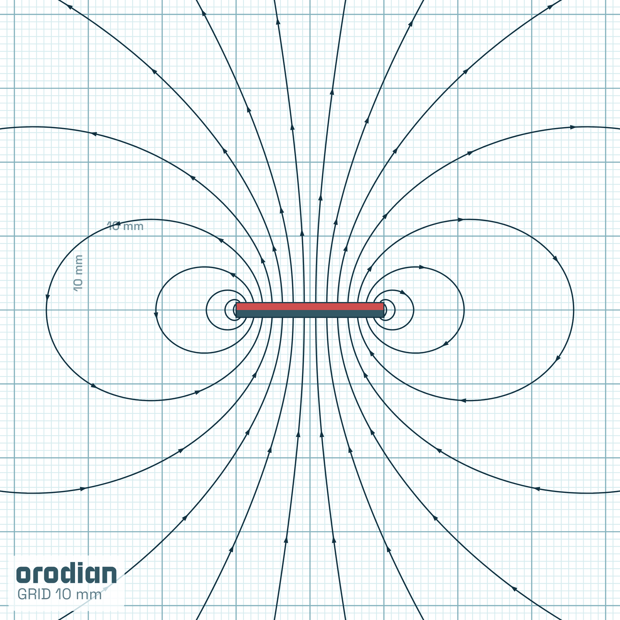Siločiary magnetického poľa — neodýmový
kvádrový magnet 20×10×2 mm, trieda N38 (simulácia)