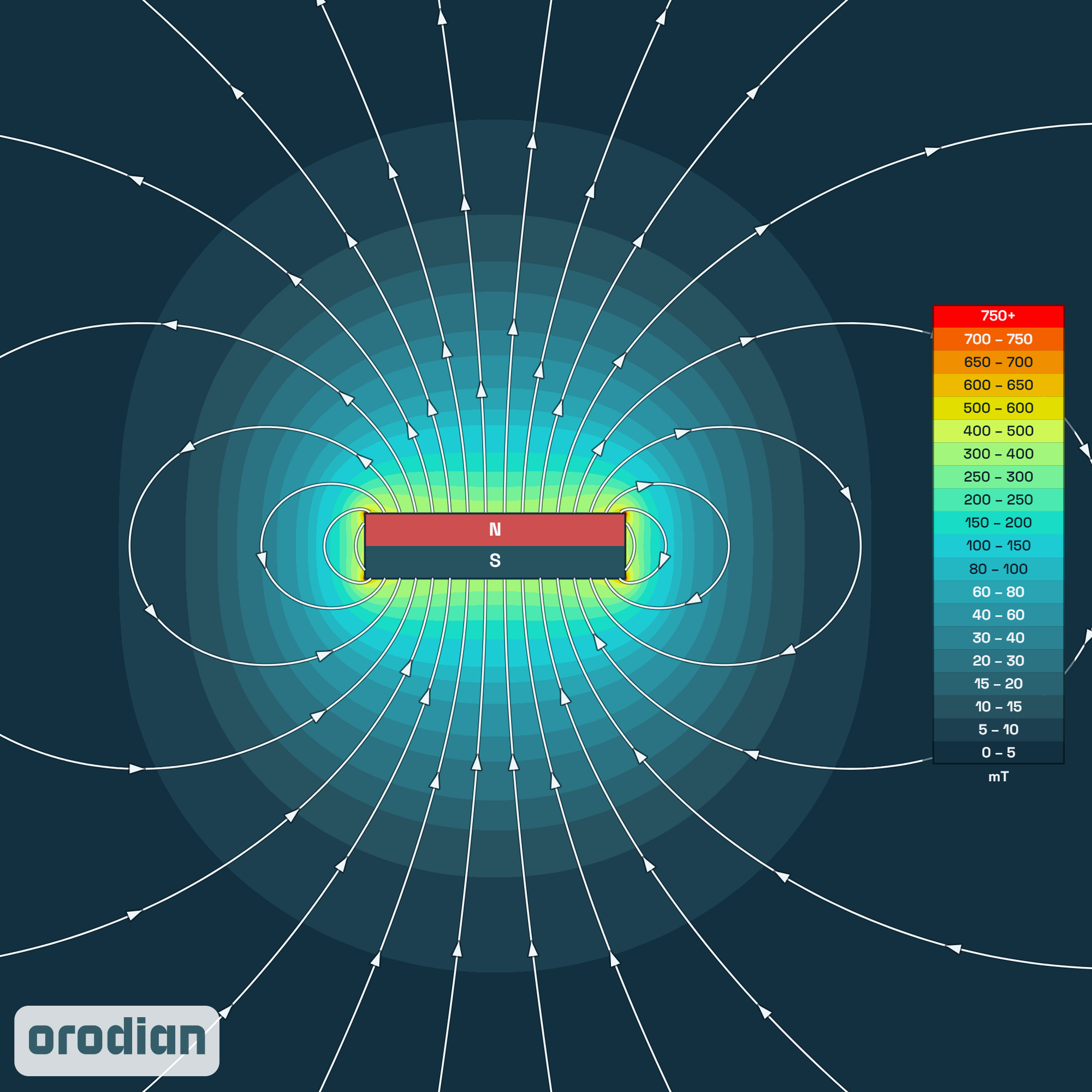 Mapa intenzity magnetického poľa —
neodýmový kvádrový magnet 20×10×5 mm, trieda N35 (simulácia)