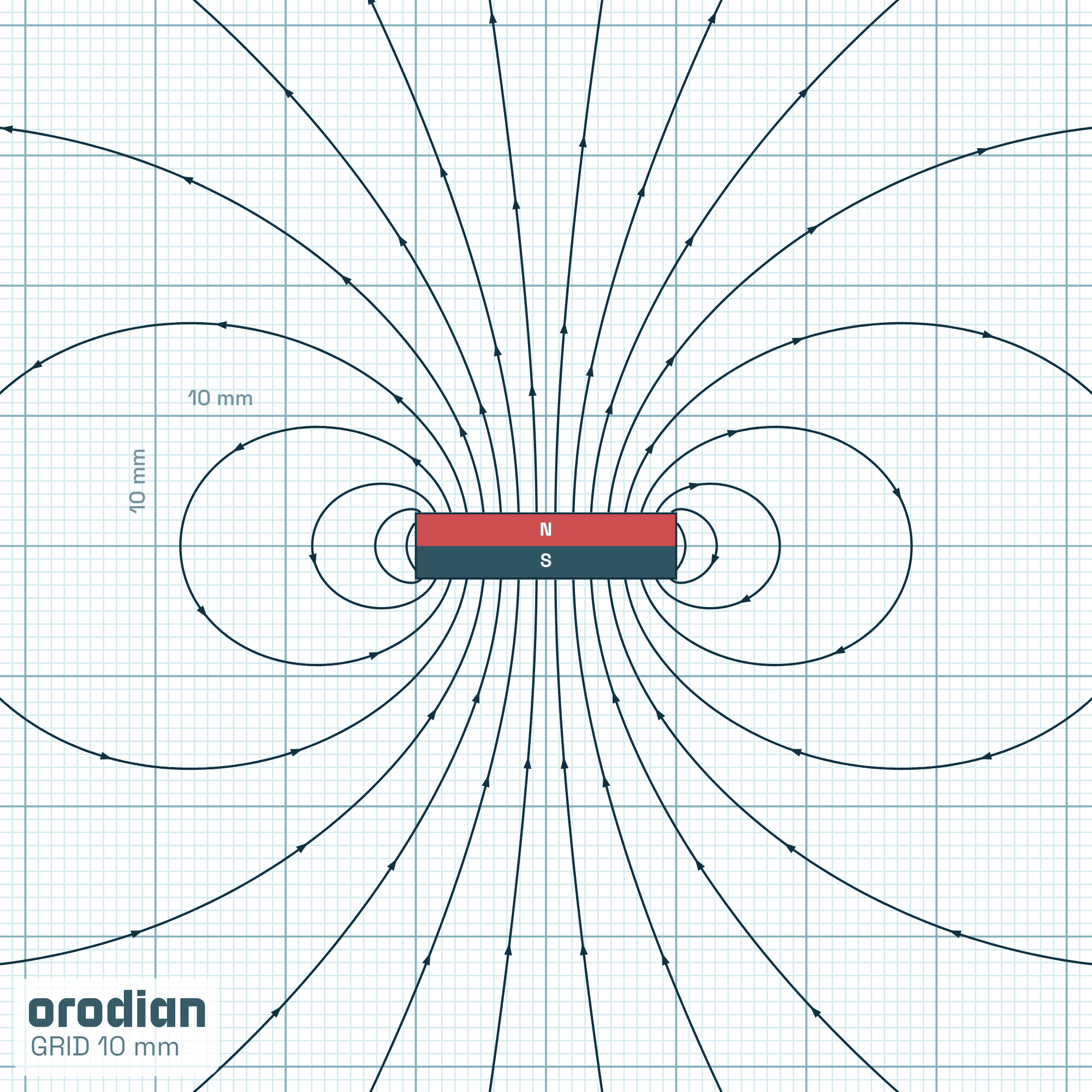 Siločiary magnetického poľa — neodýmový
kvádrový magnet 20×10×5 mm, trieda N35 (simulácia)