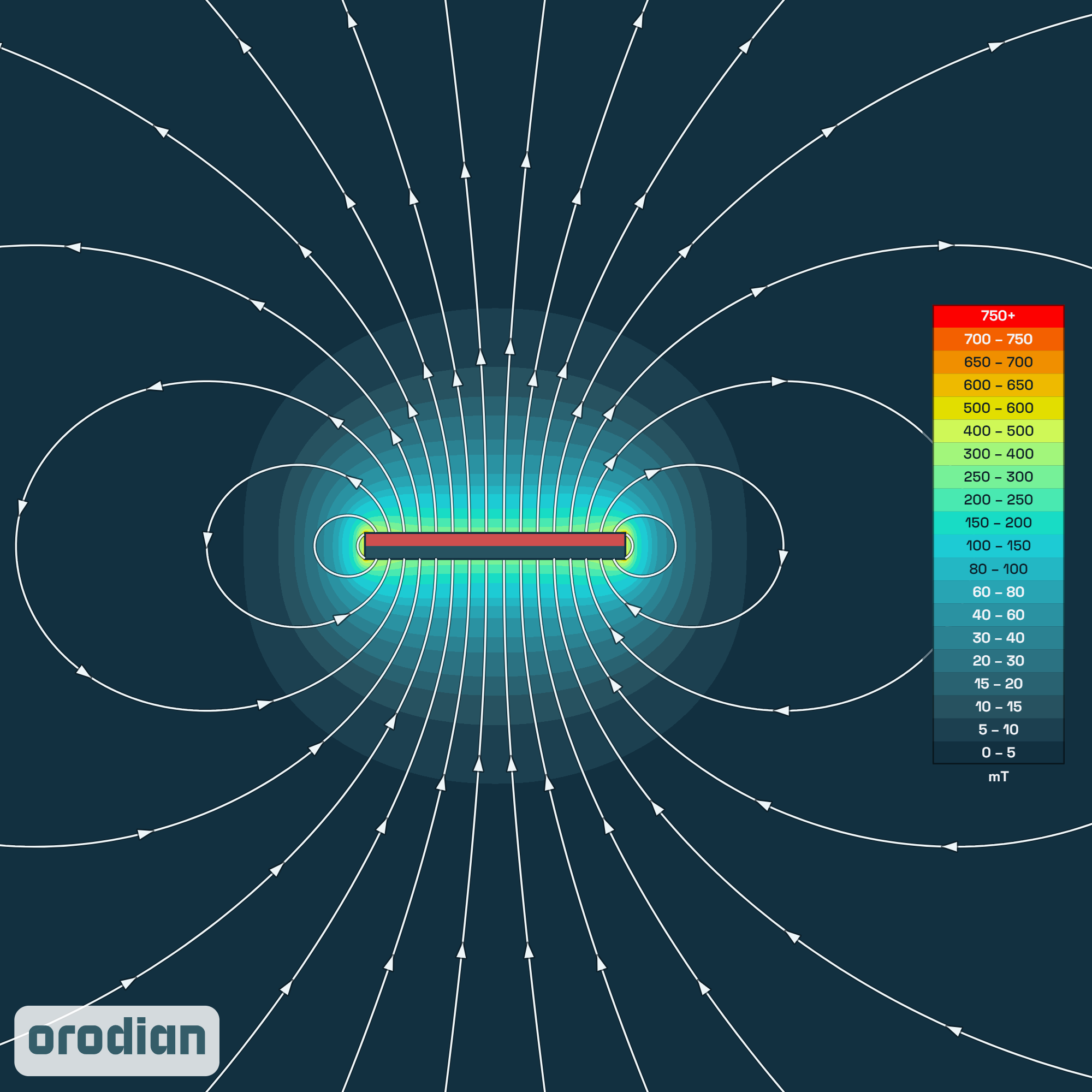 Mapa intenzity magnetického poľa —
neodýmový kvádrový magnet 20×5×2 mm, trieda N38 (simulácia)