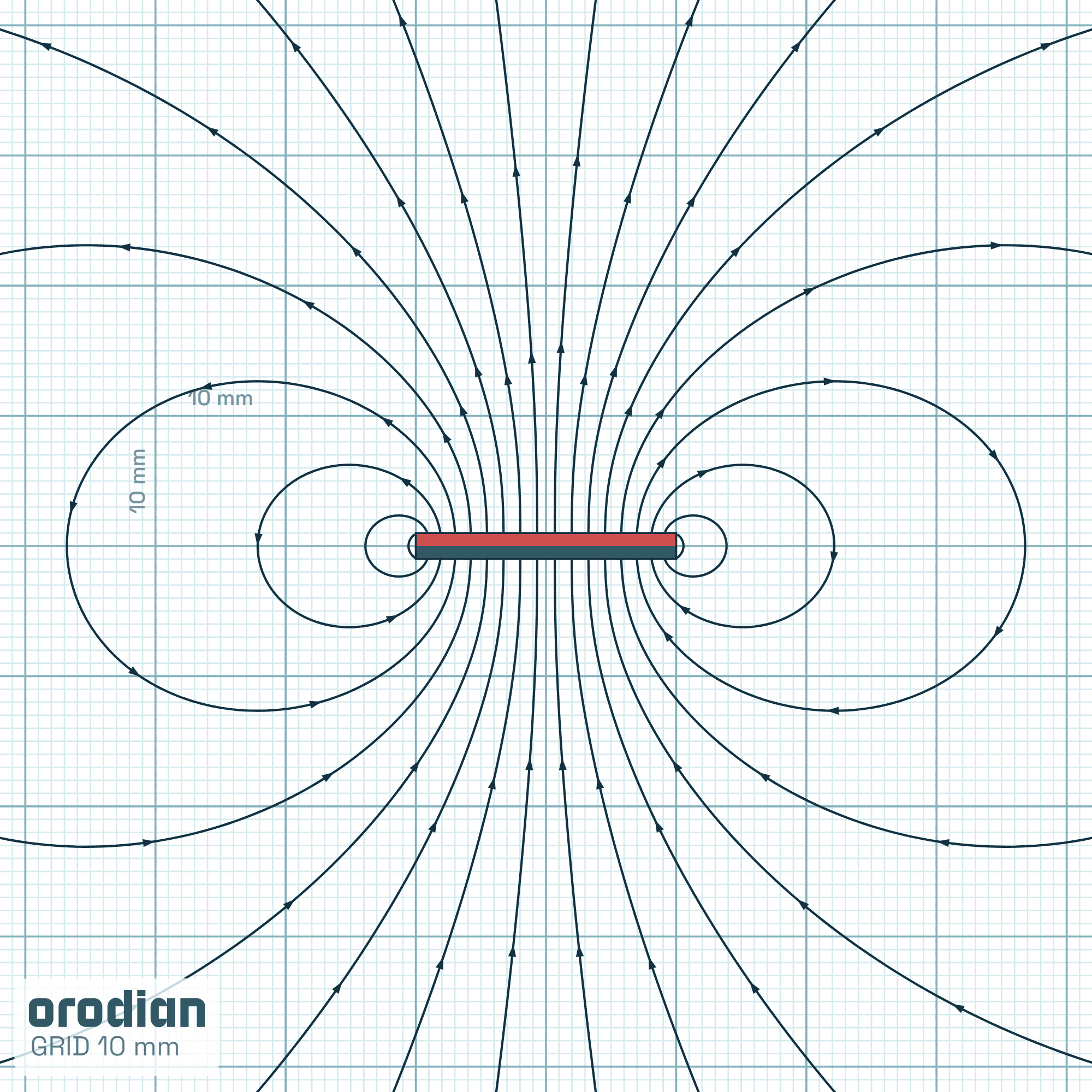 Siločiary magnetického poľa — neodýmový
kvádrový magnet 20×5×2 mm, trieda N38 (simulácia)