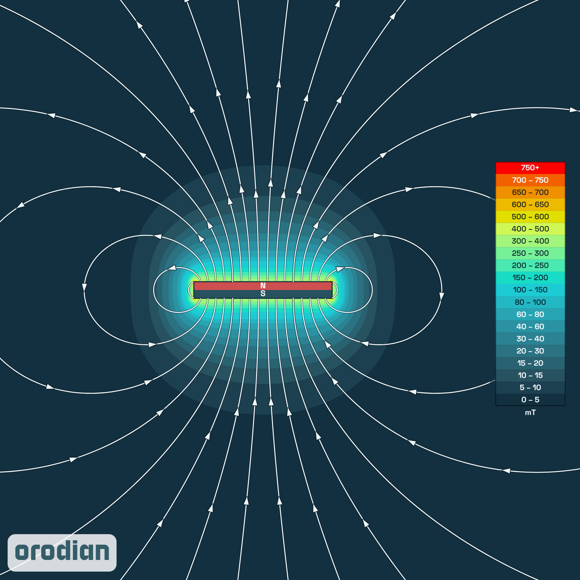 Mapa intenzity magnetického poľa —
neodýmový kvádrový magnet 25×5×3 mm, trieda N38 (simulácia)