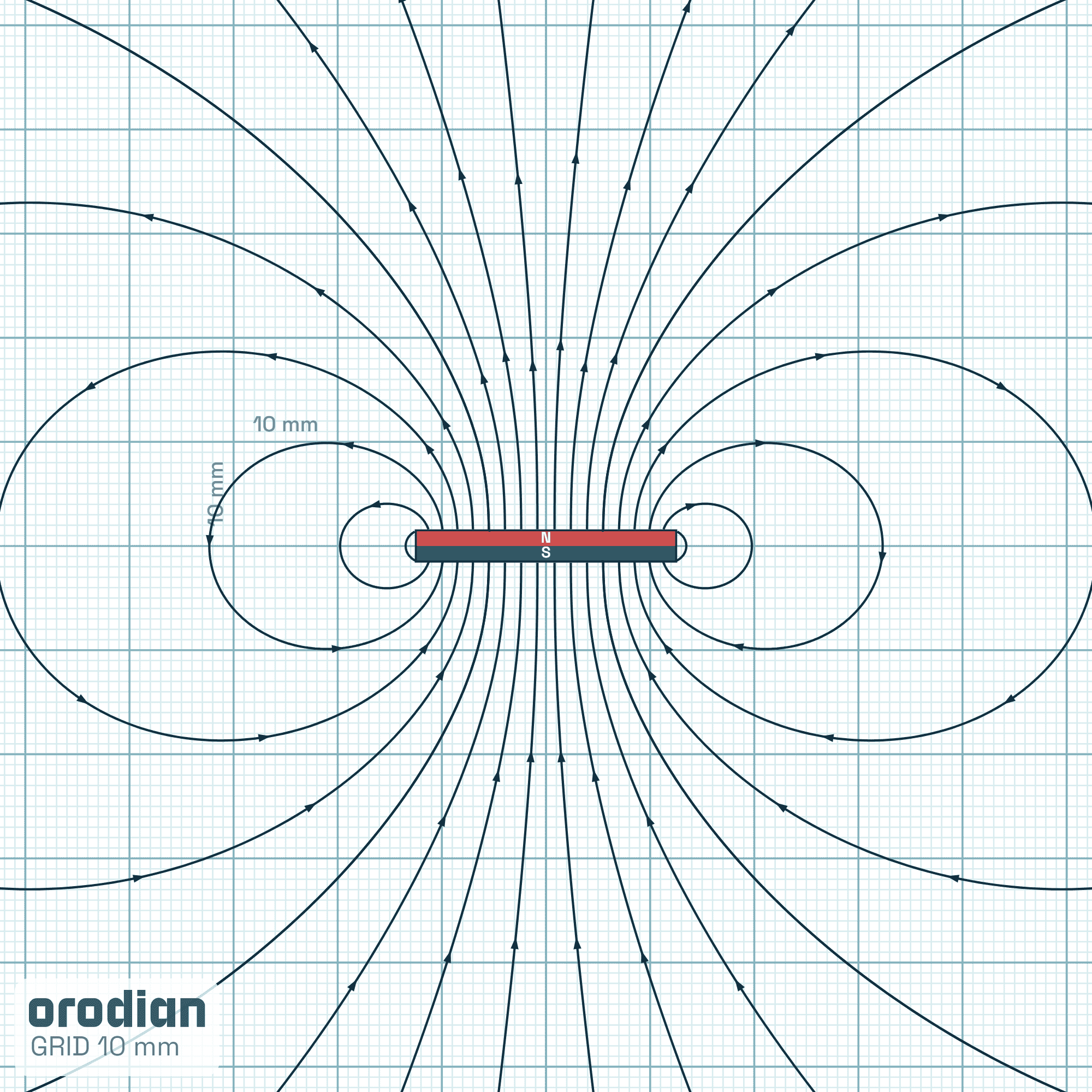 Siločiary magnetického poľa — neodýmový
kvádrový magnet 25×5×3 mm, trieda N38 (simulácia)