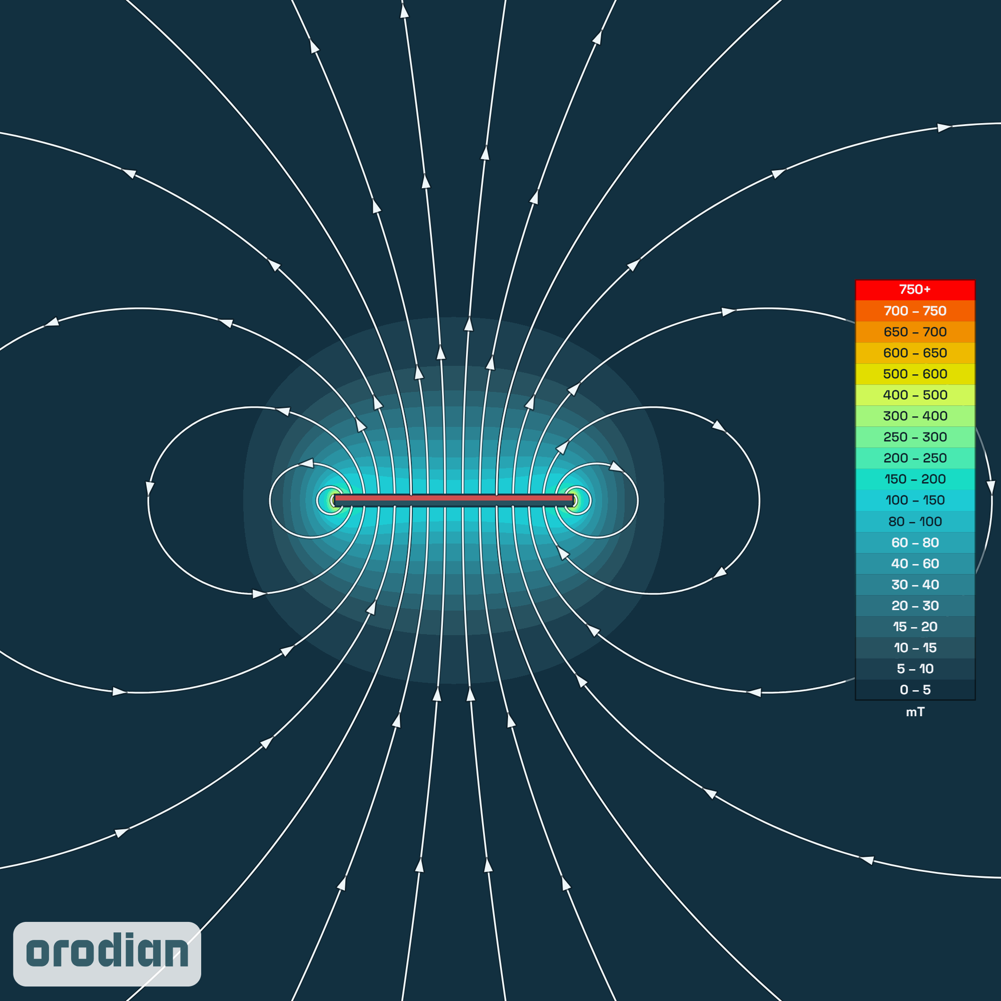 Mapa intenzity magnetického poľa —
neodýmový kvádrový magnet 30×10×1,5 mm, trieda N38 (simulácia)