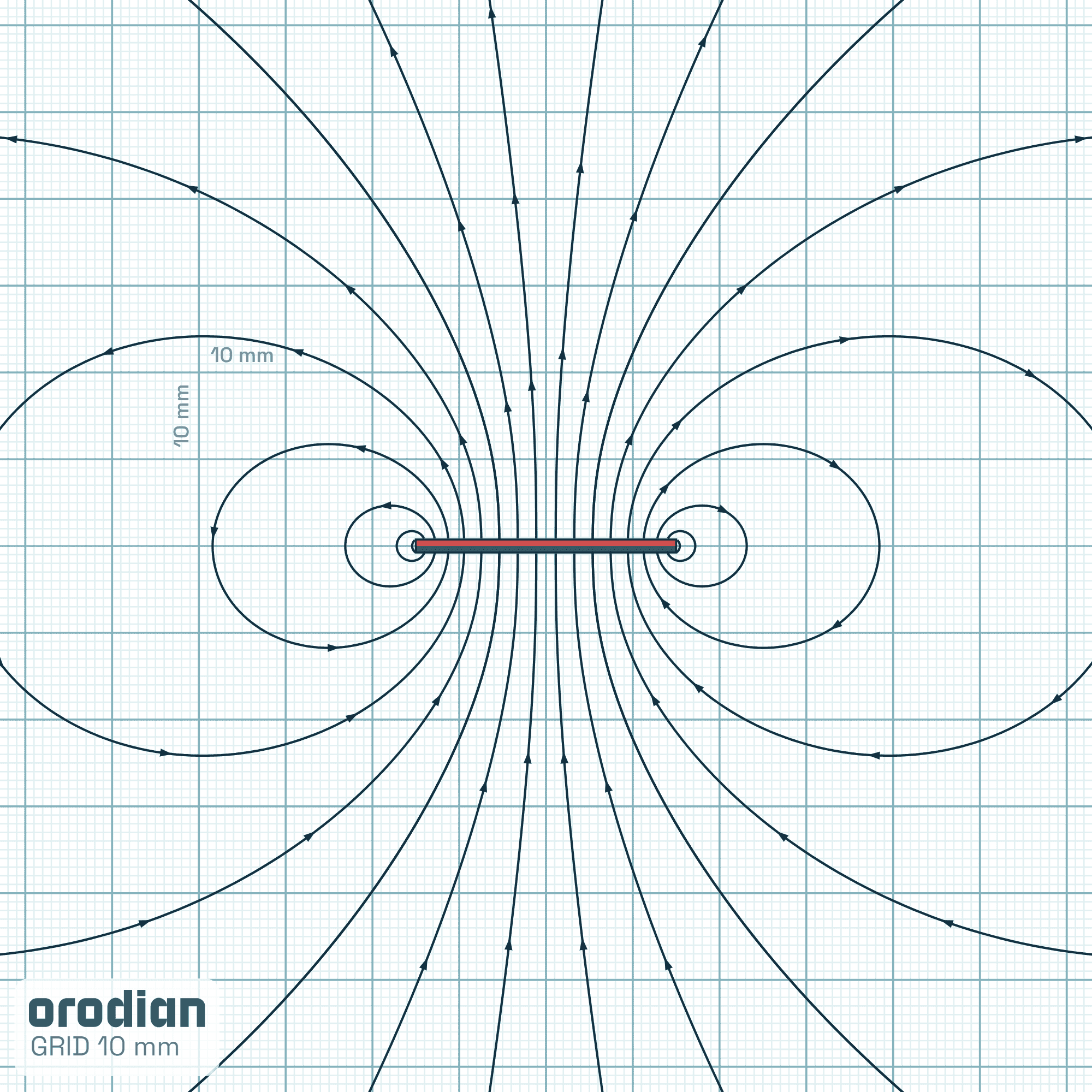 Siločiary magnetického poľa — neodýmový
kvádrový magnet 30×10×1,5 mm, trieda N38 (simulácia)
