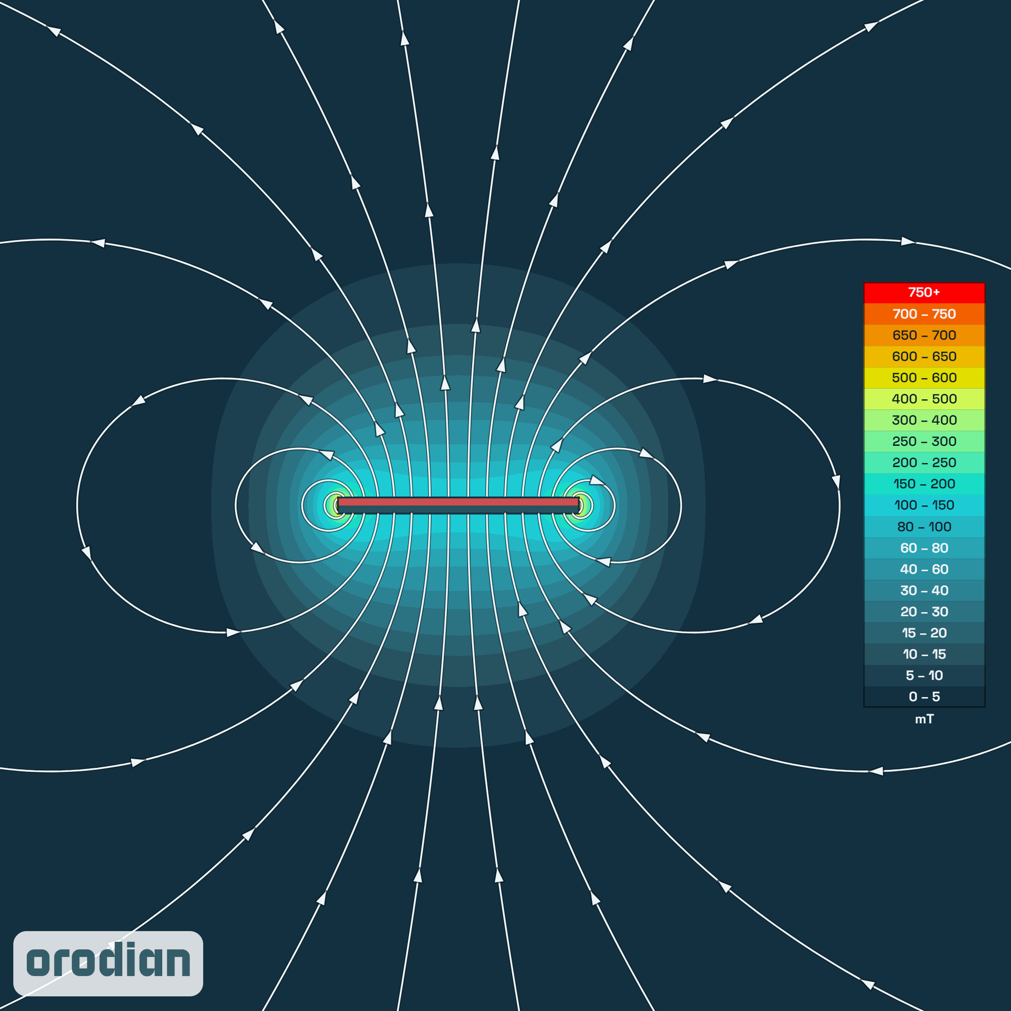 Mapa intenzity magnetického poľa —
neodýmový kvádrový magnet 30×15×2 mm, trieda N38 (simulácia)