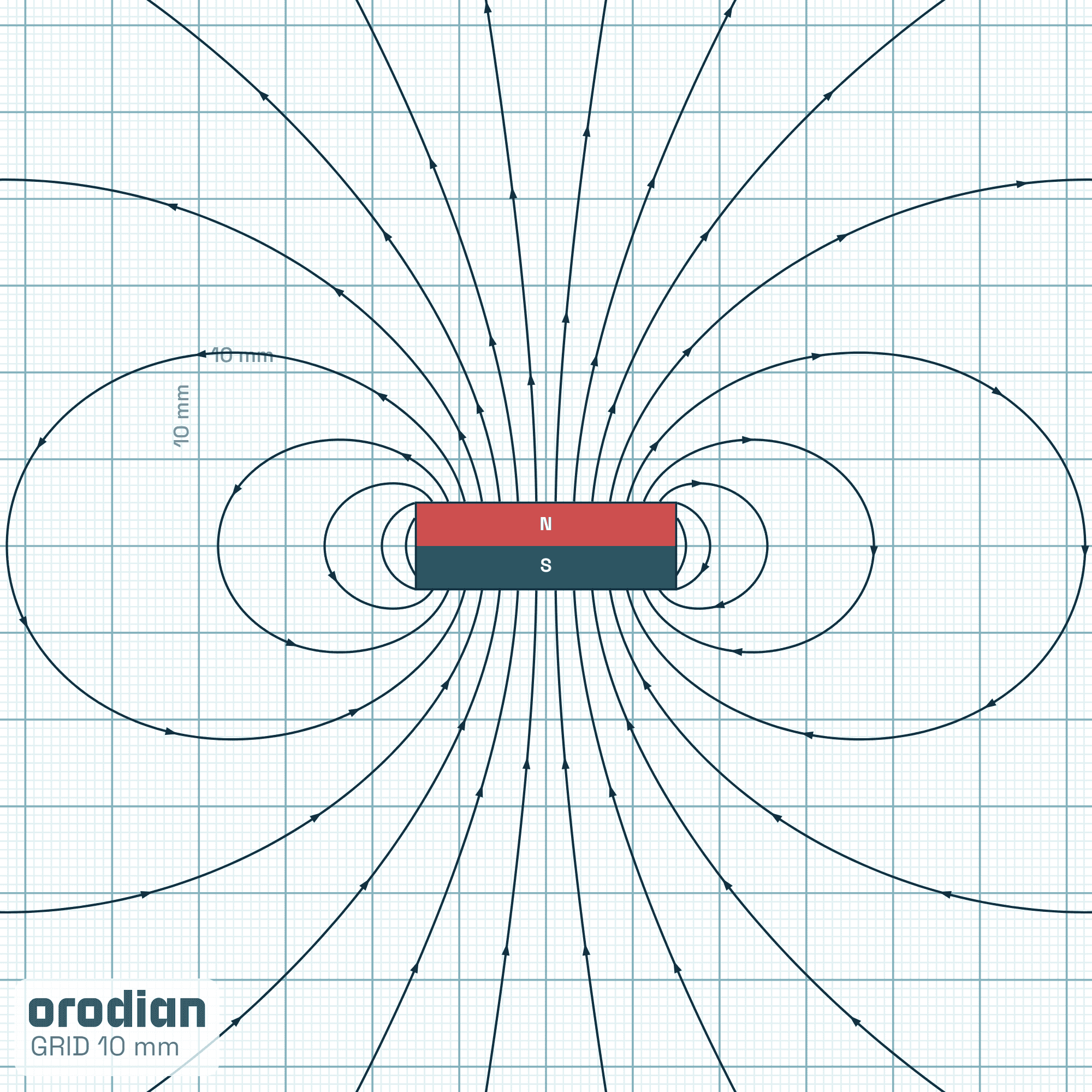 Siločiary magnetického poľa — neodýmový
kvádrový magnet 30×20×10 mm, trieda N38 (simulácia)