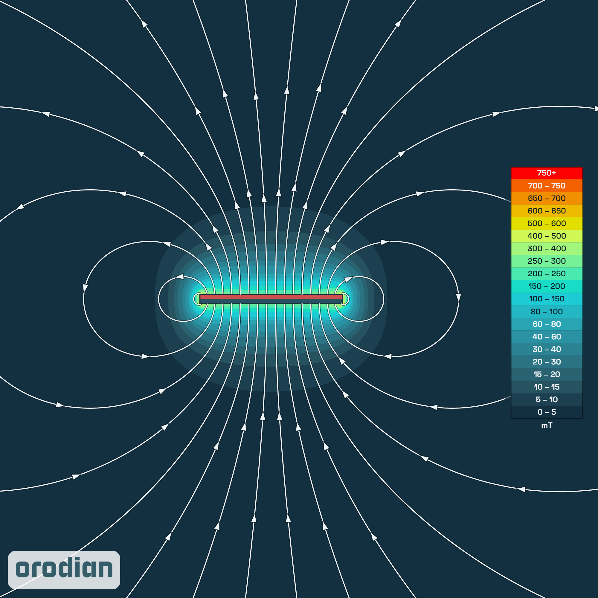Mapa intenzity magnetického poľa —
neodýmový kvádrový magnet 30×5×2 mm, trieda N35 (simulácia)