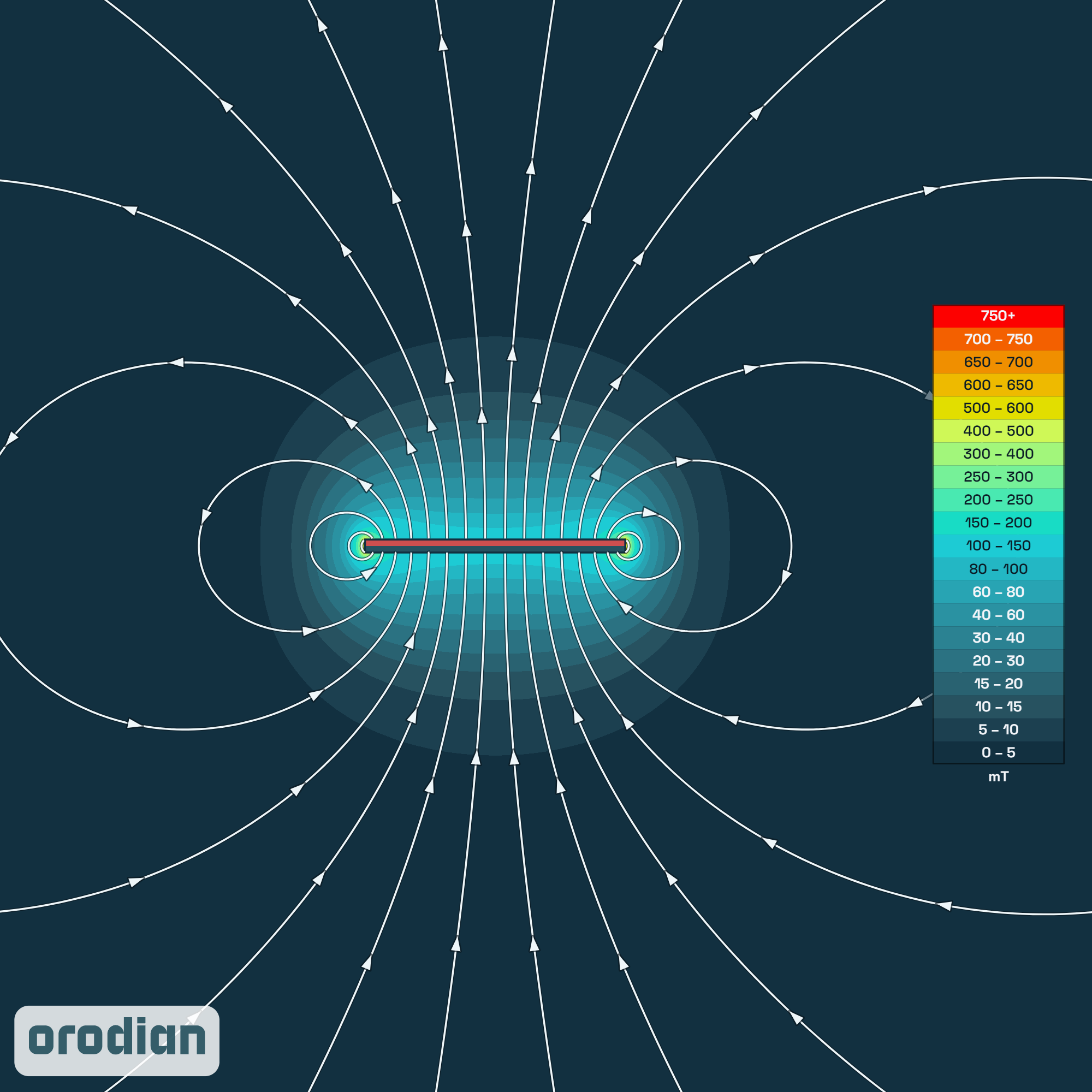 Mapa intenzity magnetického poľa —
neodýmový kvádrový magnet 40×15×2 mm, trieda N38 (simulácia)