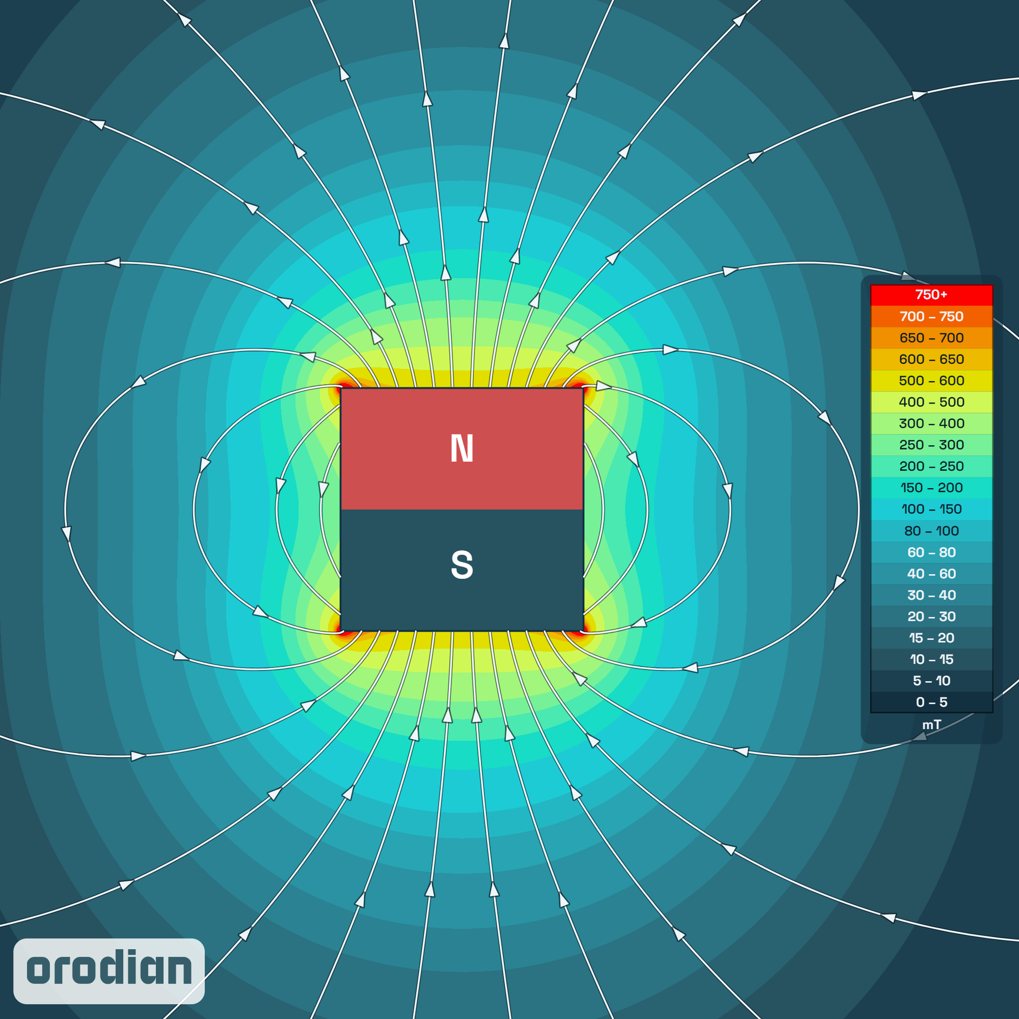 Mapa intenzity magnetického poľa —
neodýmový magnet (kocka) 4×4×4 mm, trieda N42 (simulácia)