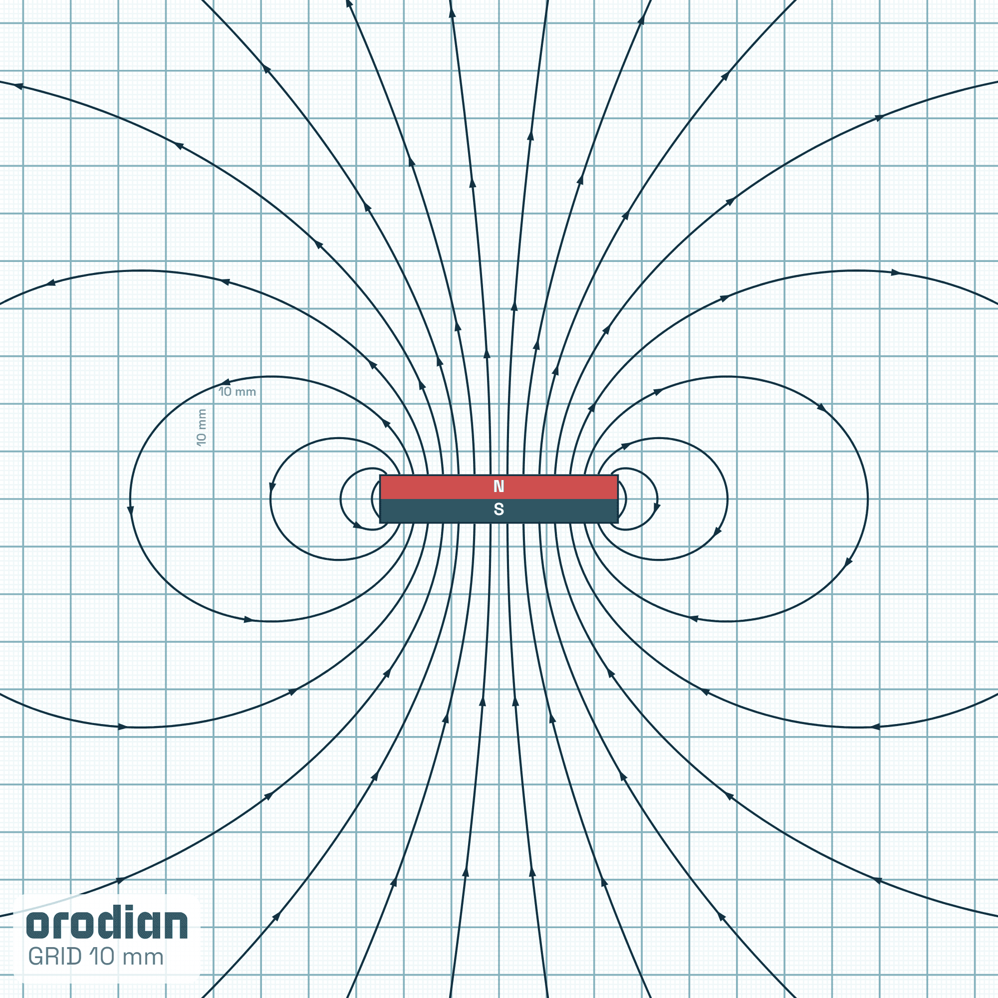 Siločiary magnetického poľa — neodýmový
kvádrový magnet 50×20×10 mm, trieda N52 (simulácia)