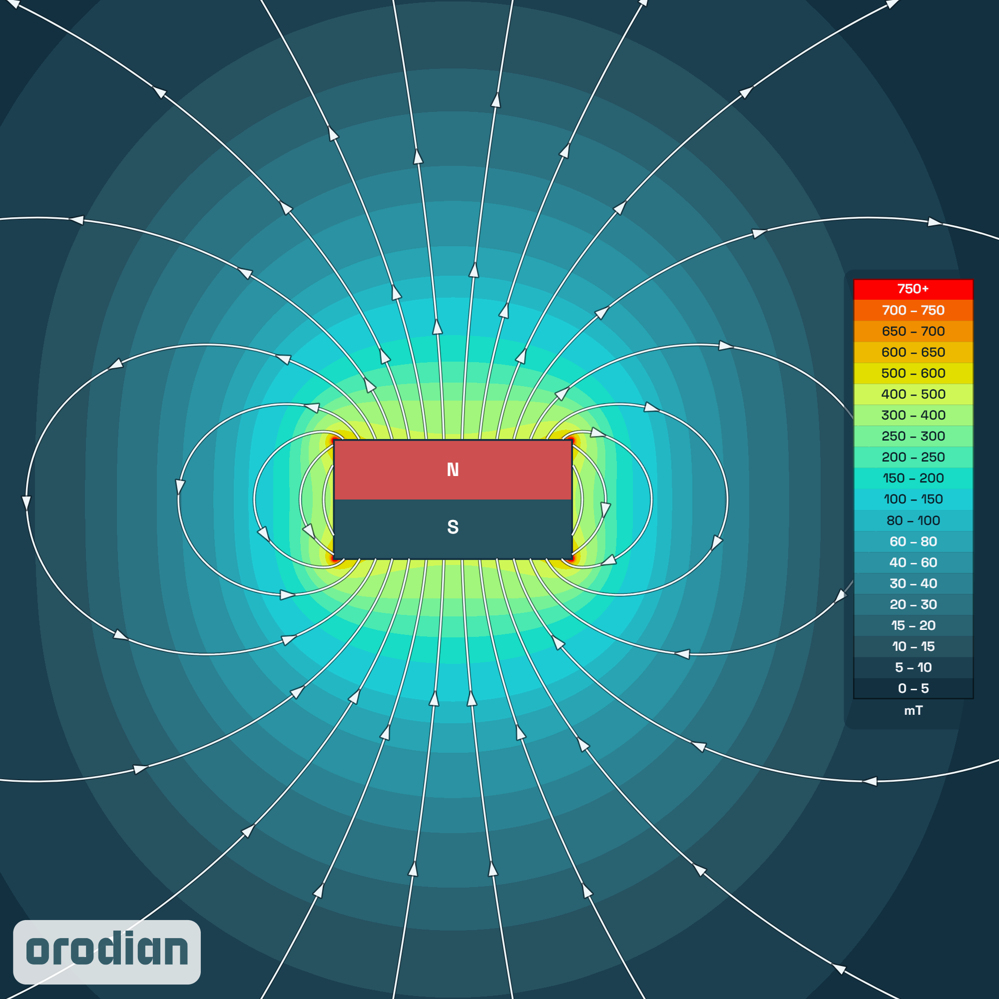 Mapa intenzity magnetického poľa —
neodýmový kvádrový magnet 50×50×25 mm, trieda N38 (simulácia)
