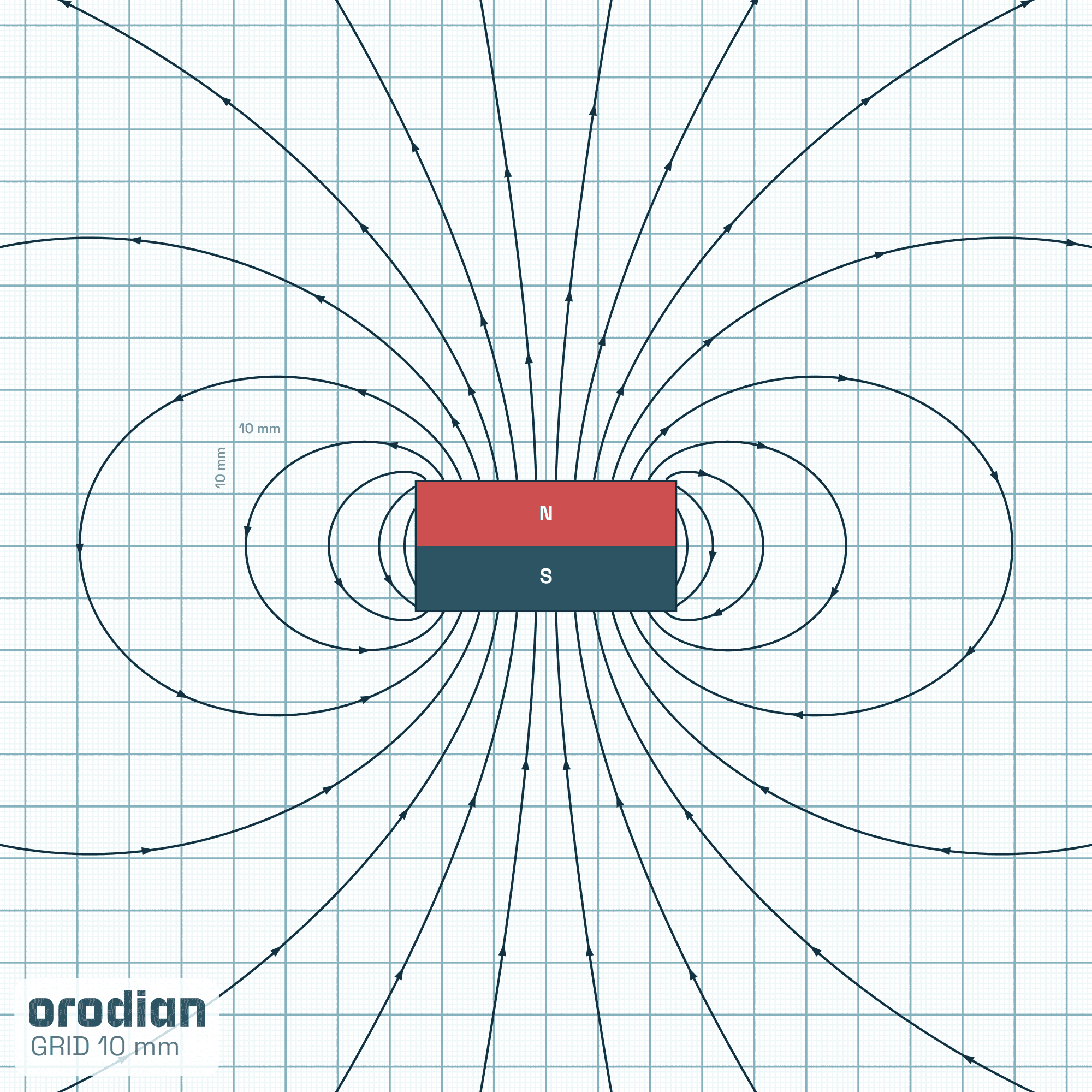 Siločiary magnetického poľa — neodýmový
kvádrový magnet 50×50×25 mm, trieda N38 (simulácia)