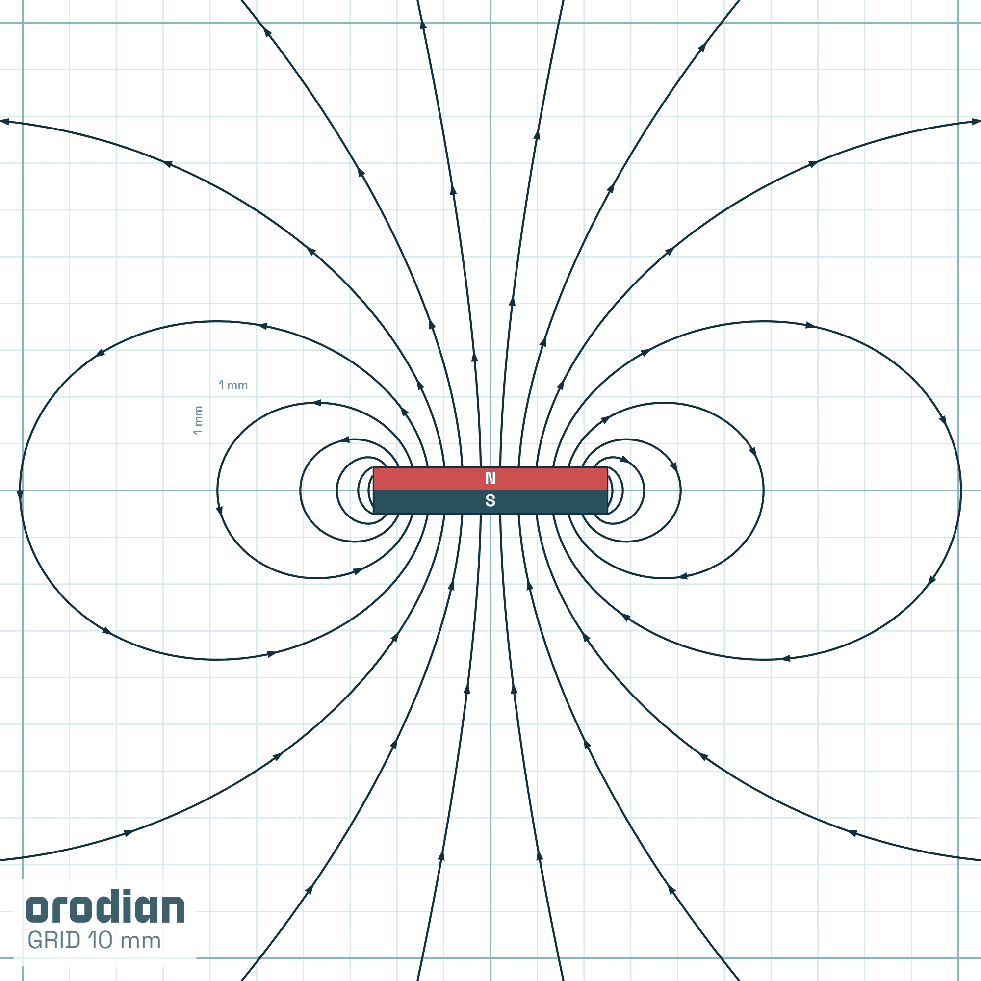 Siločiary magnetického poľa — neodýmový
kvádrový magnet 5×5×1 mm, trieda N38 (simulácia)