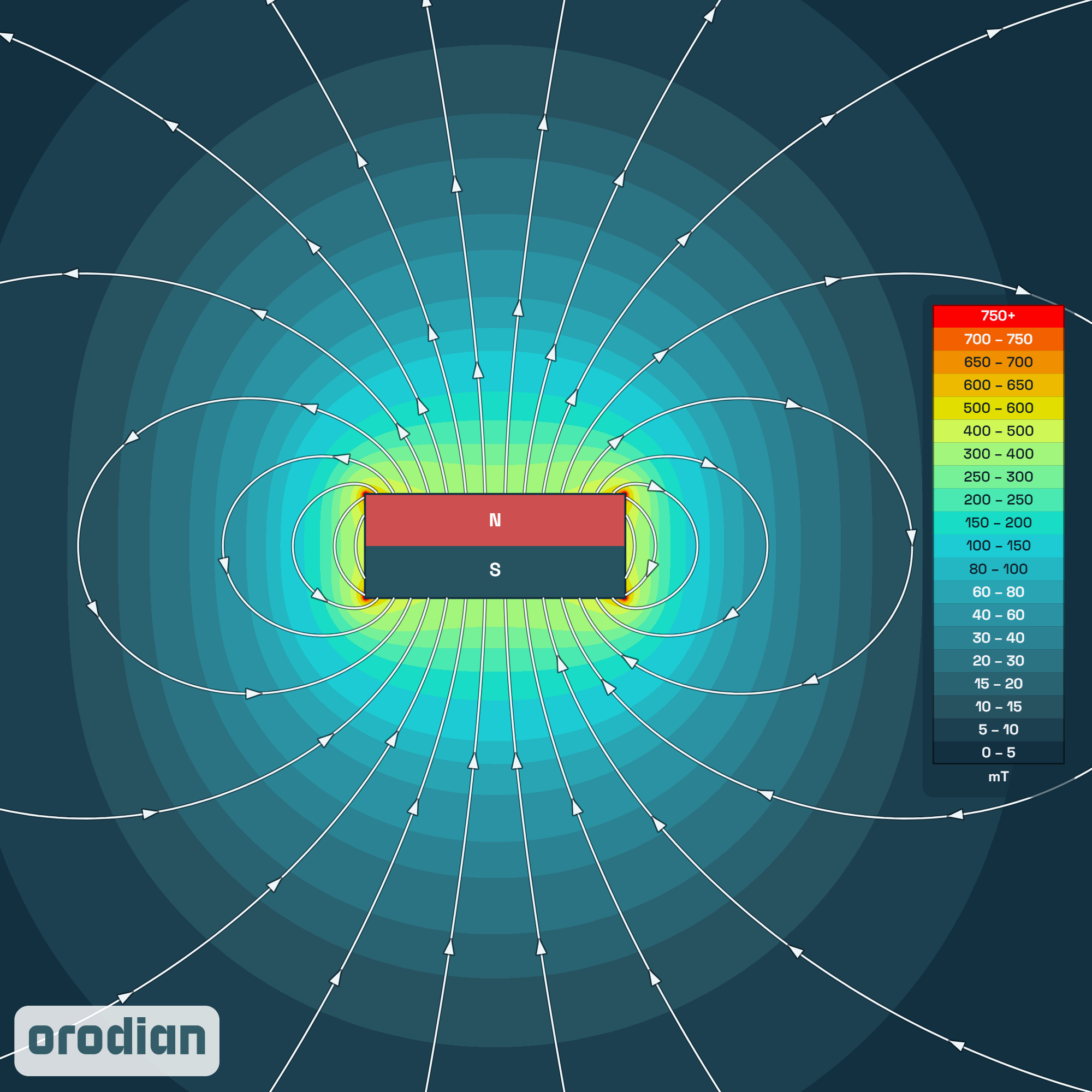 Mapa intenzity magnetického poľa —
neodýmový kvádrový magnet 5×5×2 mm, trieda N38 (simulácia)