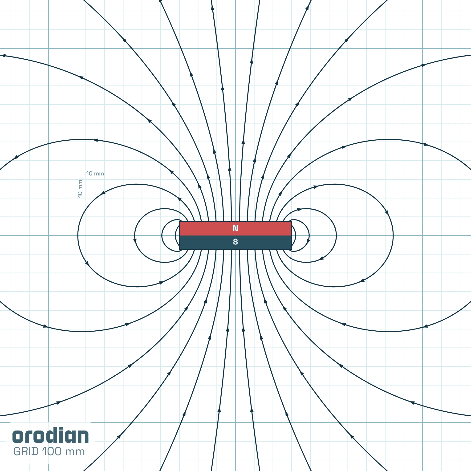 Siločiary magnetického poľa — neodýmový
kvádrový magnet 60×30×15 mm, trieda N38 (simulácia)