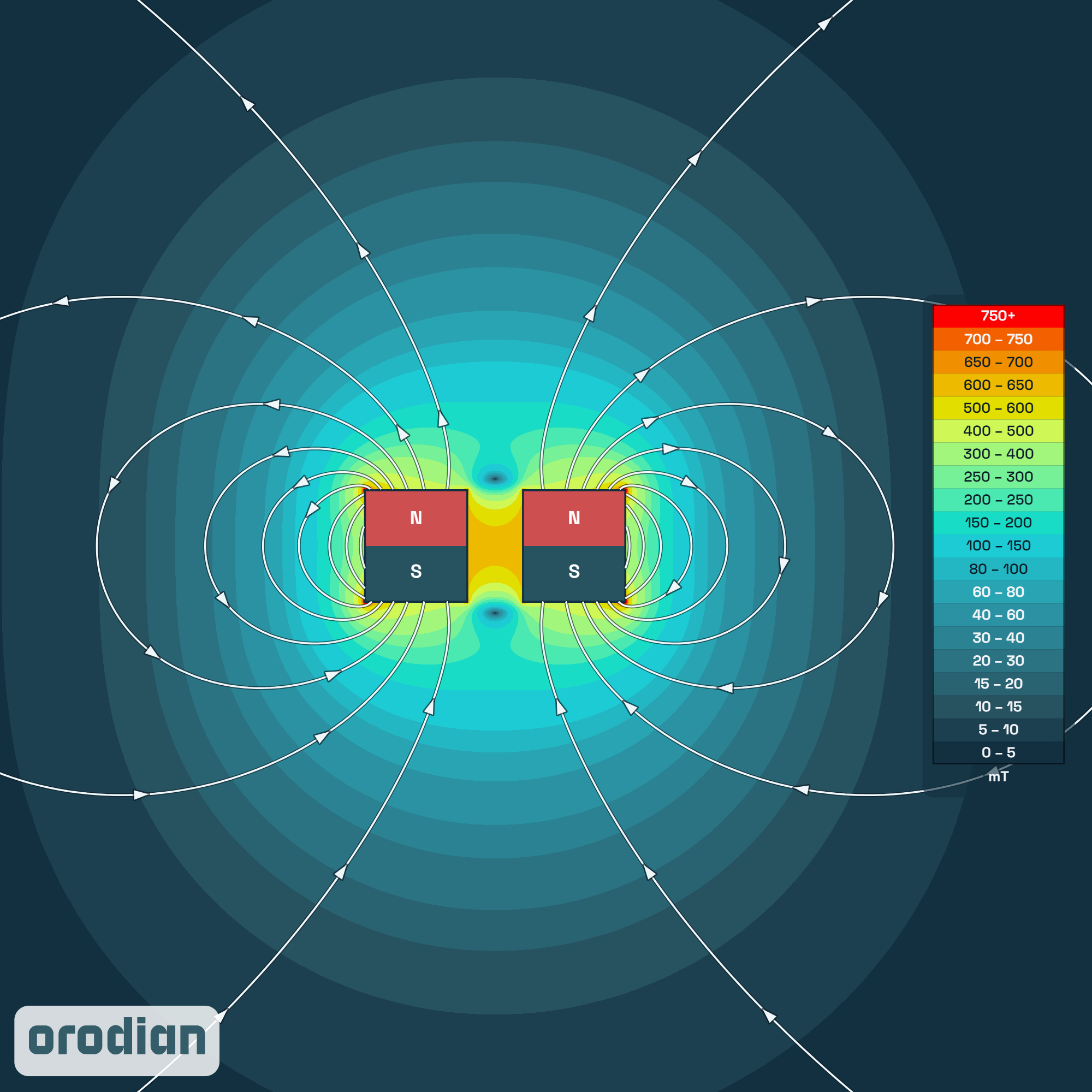 Mapa intenzity magnetického poľa —
neodýmový prstencový magnet ⌀7/⌀1,5×3 mm, trieda N38 (simulácia)