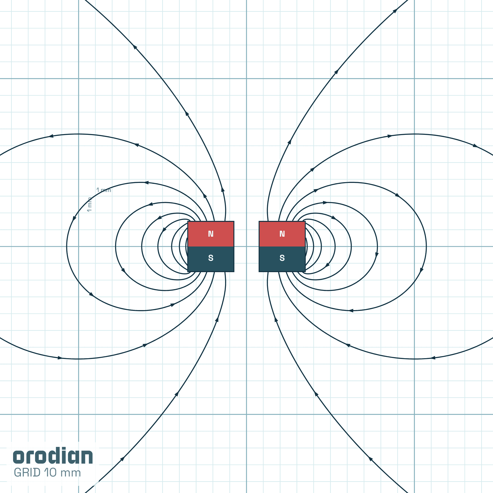 Siločiary magnetického poľa — neodýmový
prstencový magnet ⌀7/⌀1,5×3 mm, trieda N38 (simulácia)