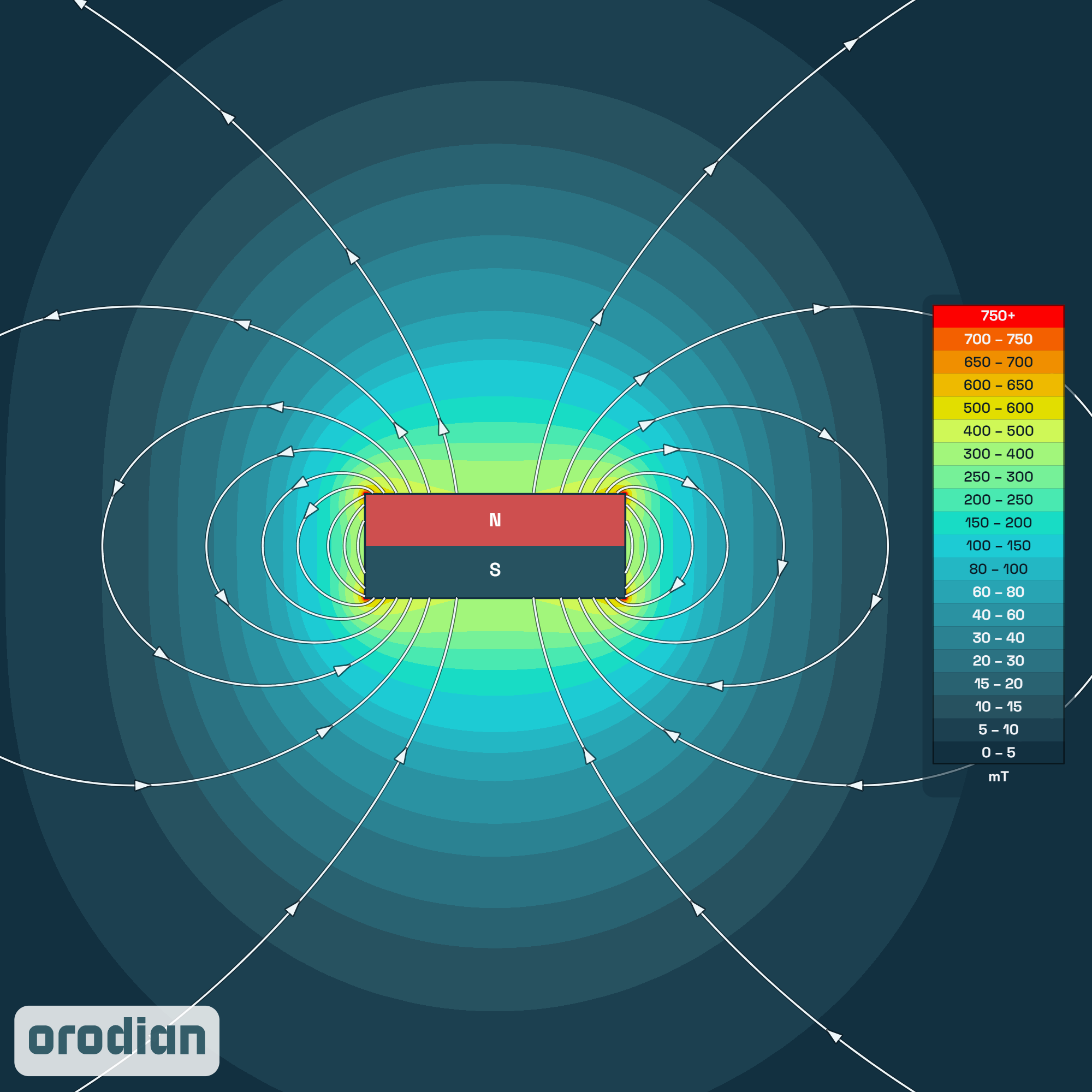 Mapa intenzity magnetického poľa —
neodýmový valcový magnet ⌀10×4 mm, trieda N38 (simulácia)