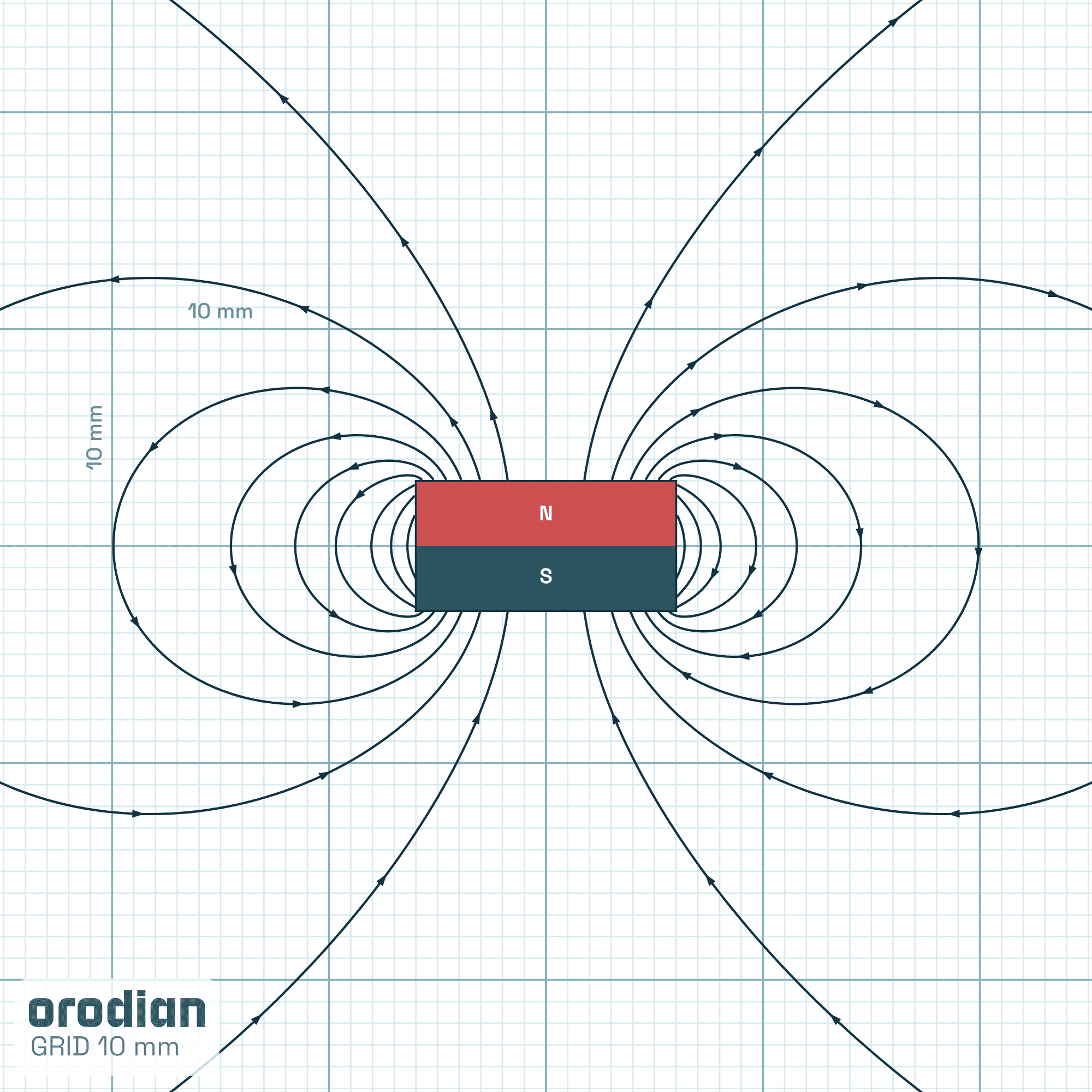 Siločiary magnetického poľa — neodýmový
valcový magnet ⌀12×6 mm, trieda N38 (simulácia)