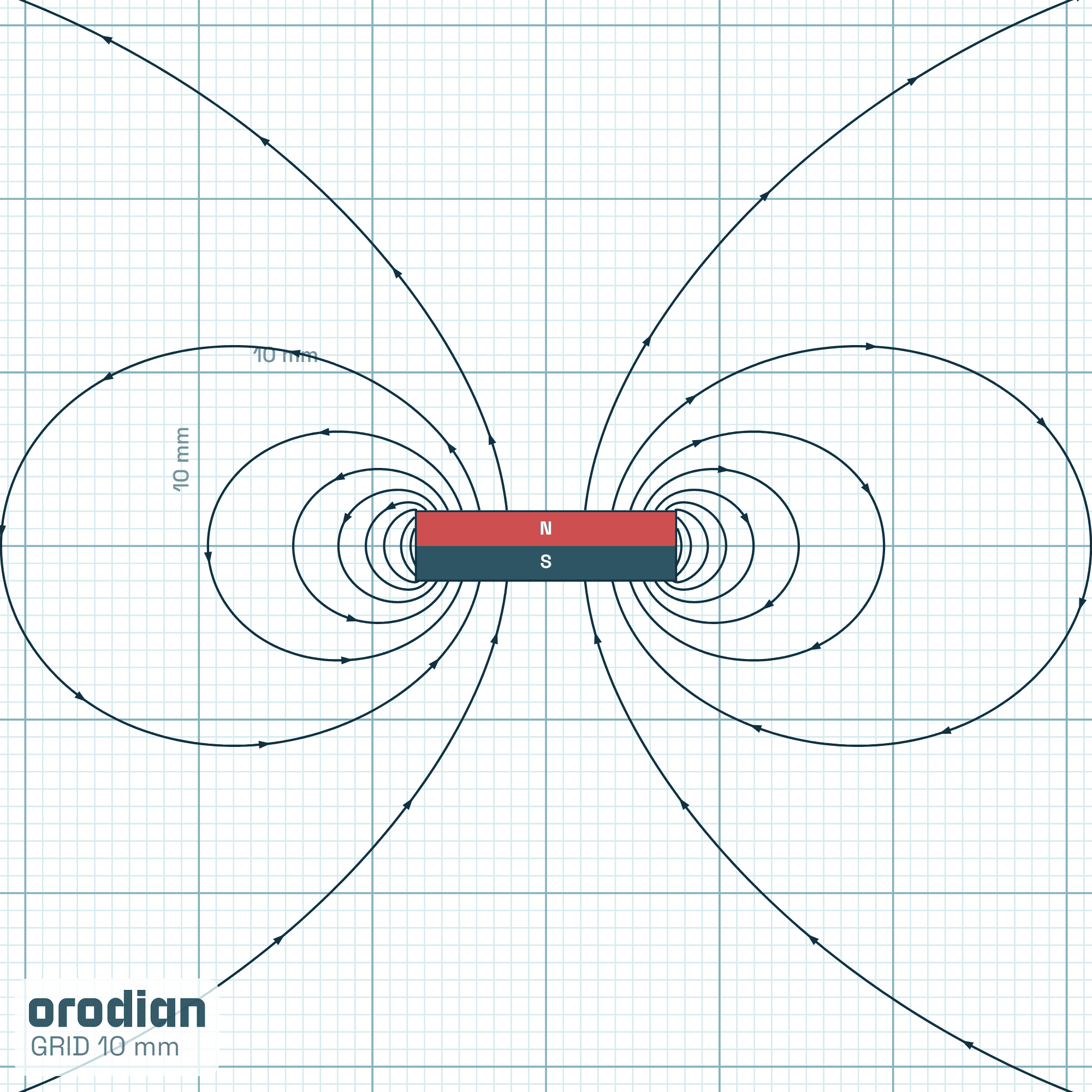 Siločiary magnetického poľa — neodýmový
valcový magnet ⌀15×4 mm, trieda N38 (simulácia)